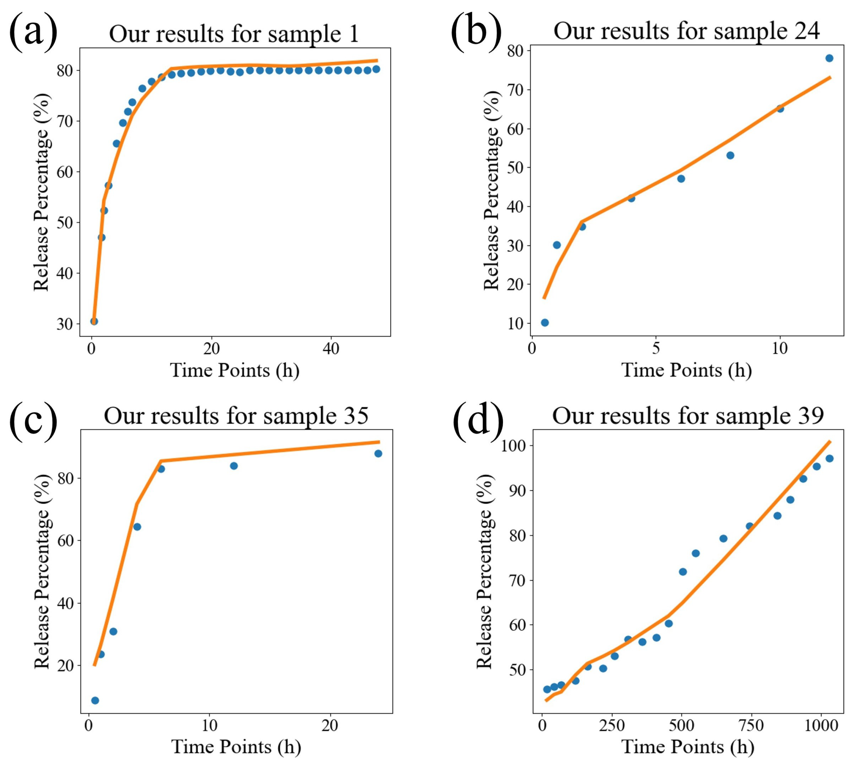Pharmaceutics 17 00513 g006