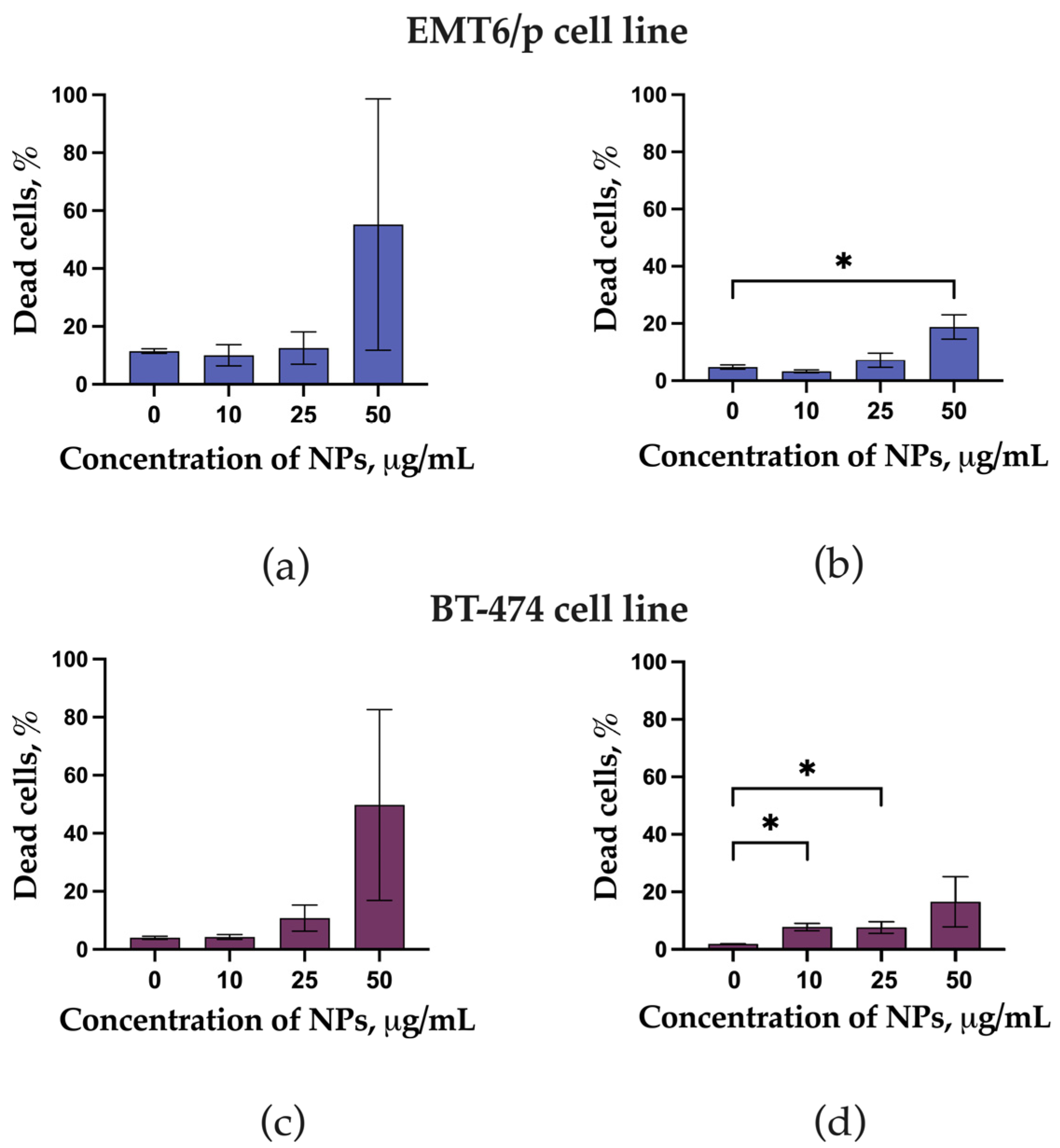 Pharmaceutics 17 00515 g003