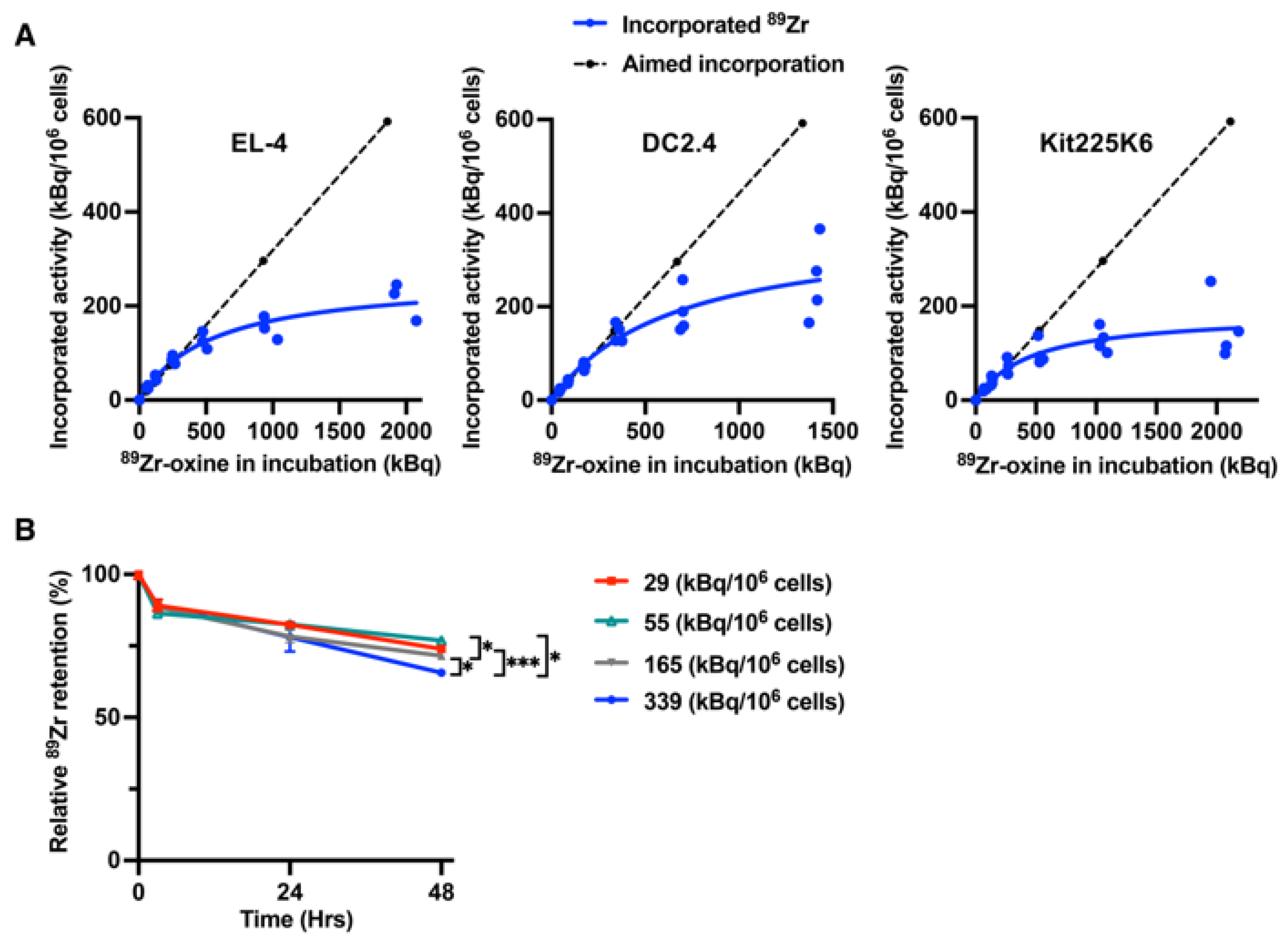 Pharmaceutics 17 00518 g006