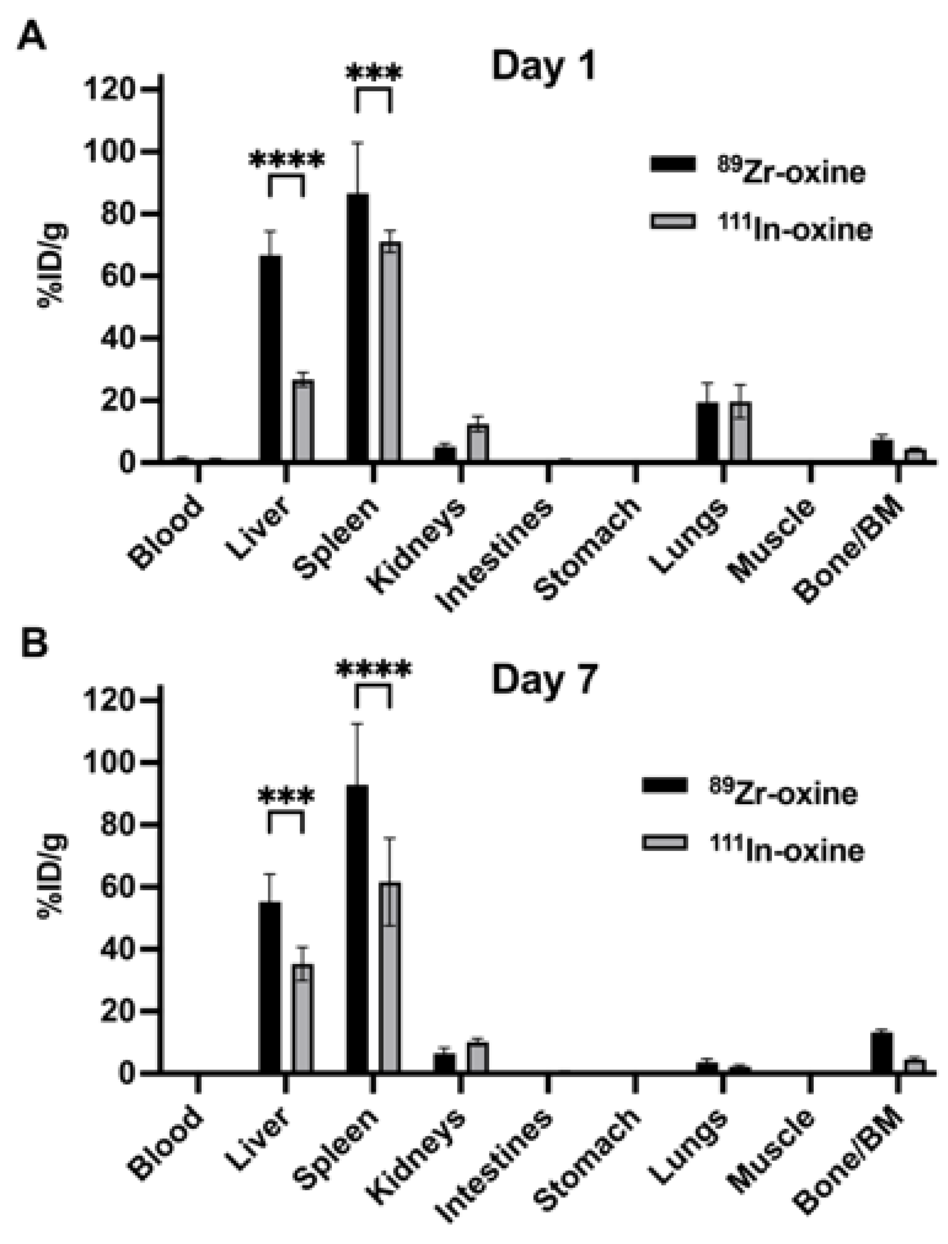 Pharmaceutics 17 00518 g007