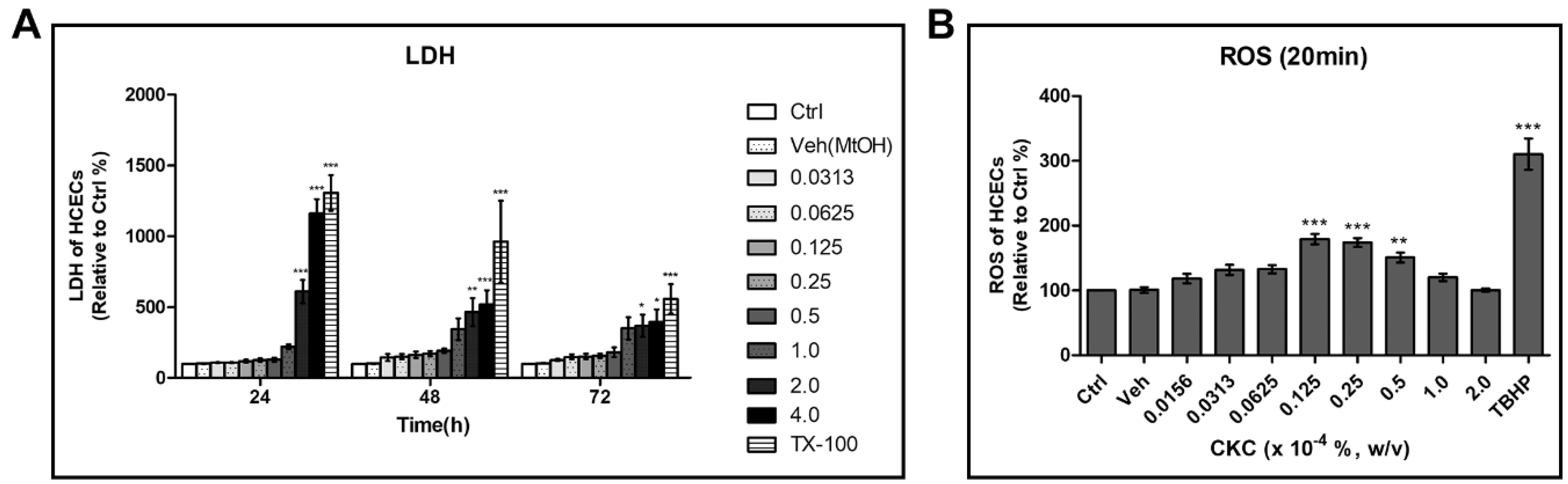 Pharmaceutics 17 00522 g002