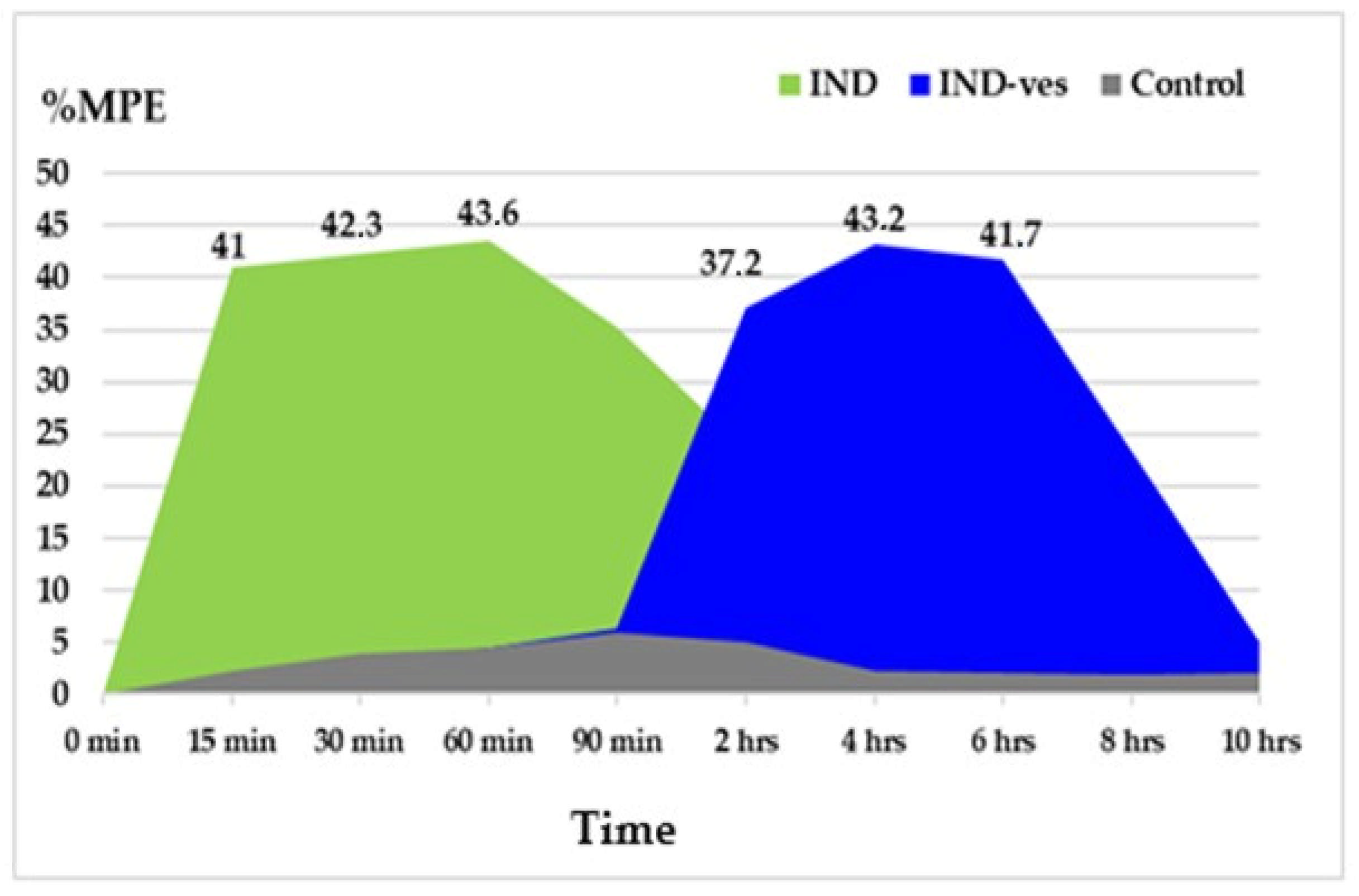 Pharmaceutics 17 00523 g007