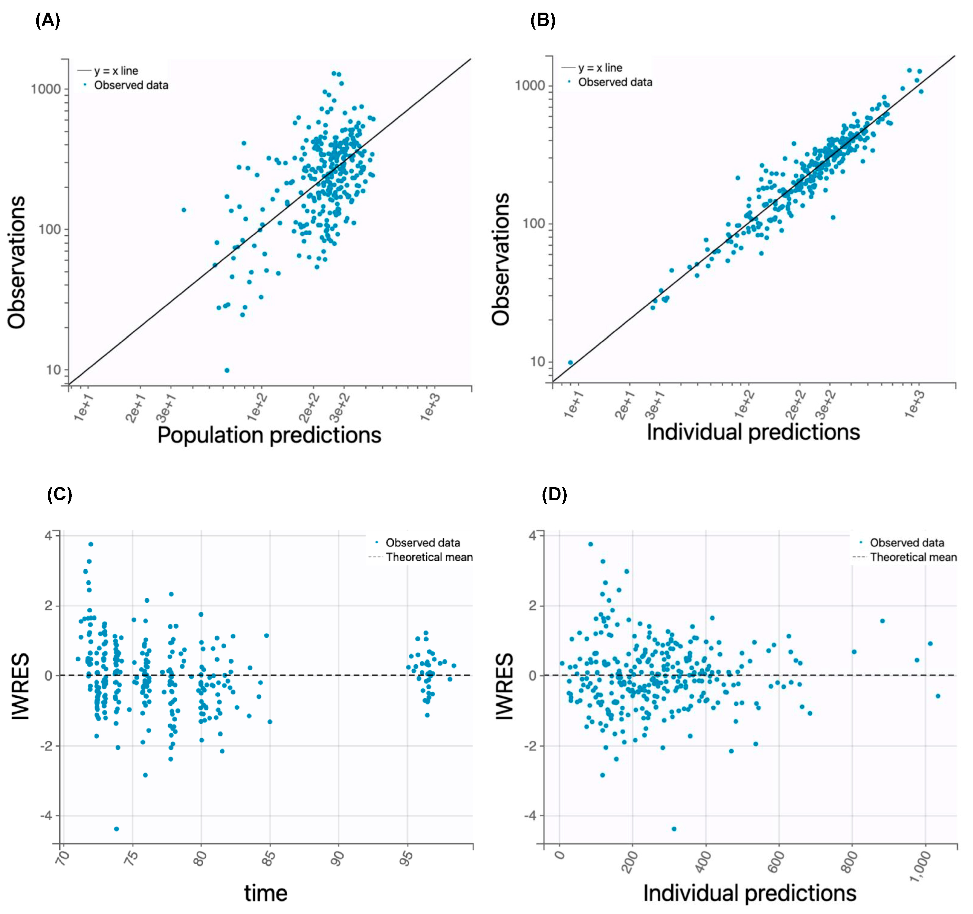 Pharmaceutics 17 00524 g002