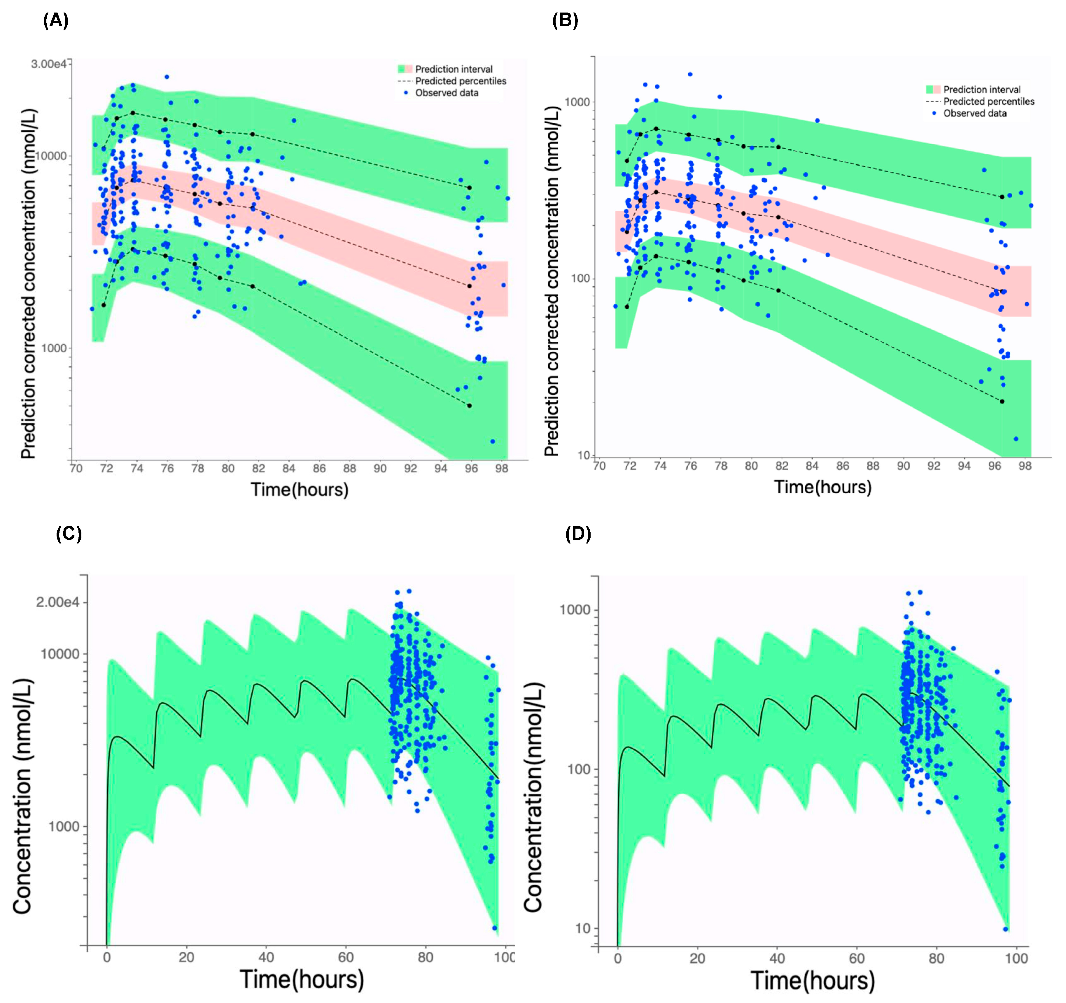Pharmaceutics 17 00524 g003