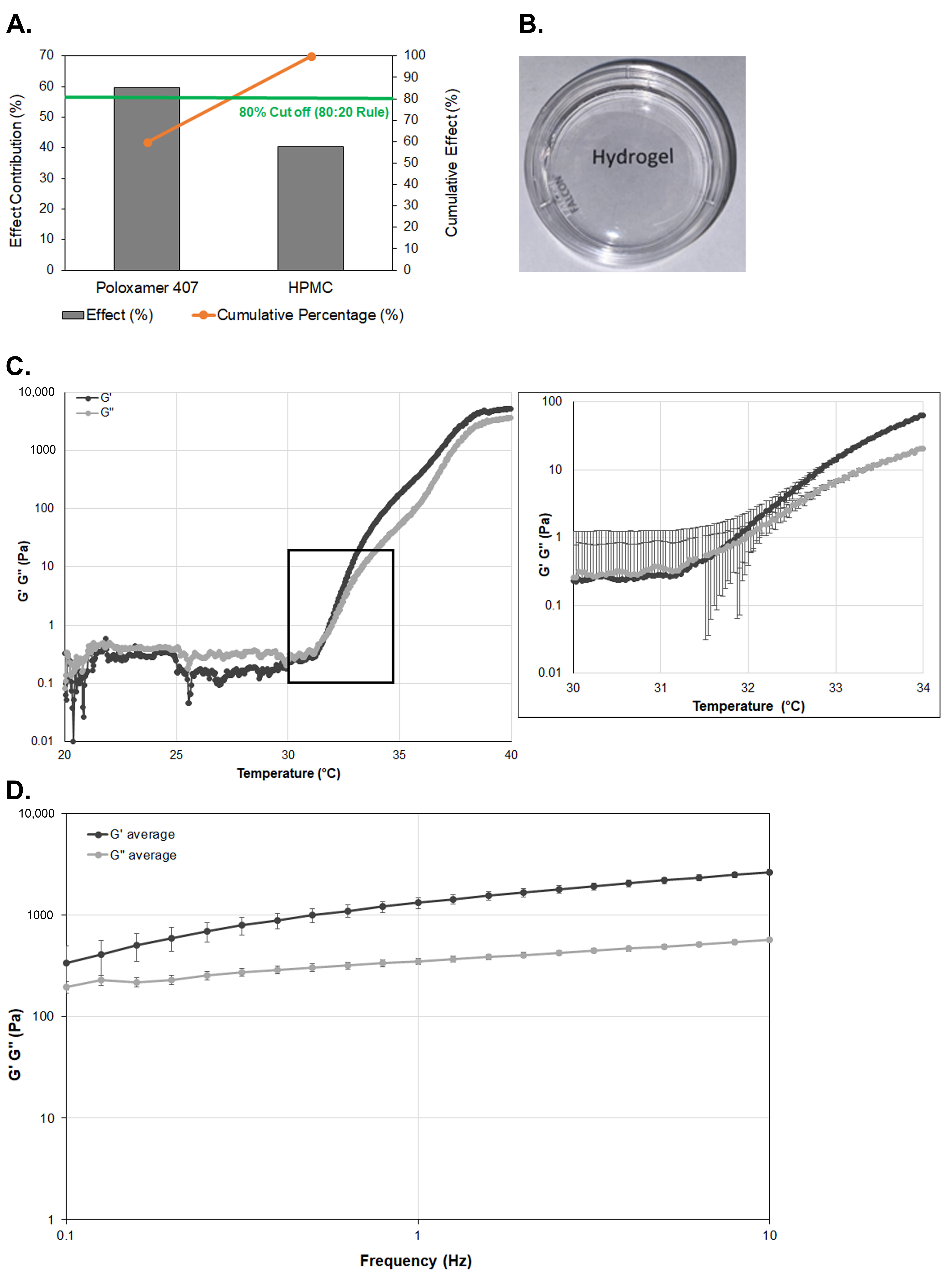 Pharmaceutics 17 00526 g001