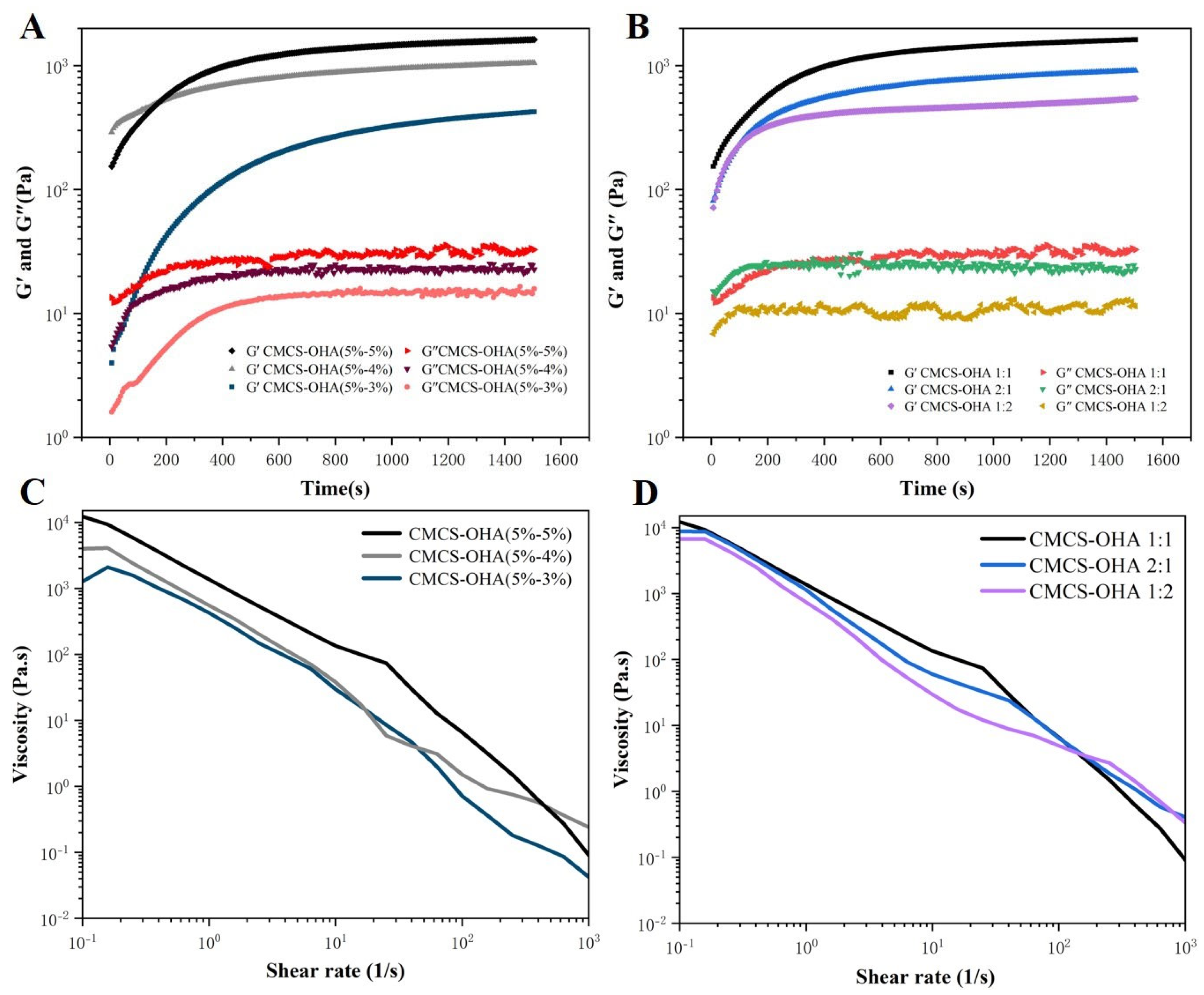 Pharmaceutics 17 00527 g002
