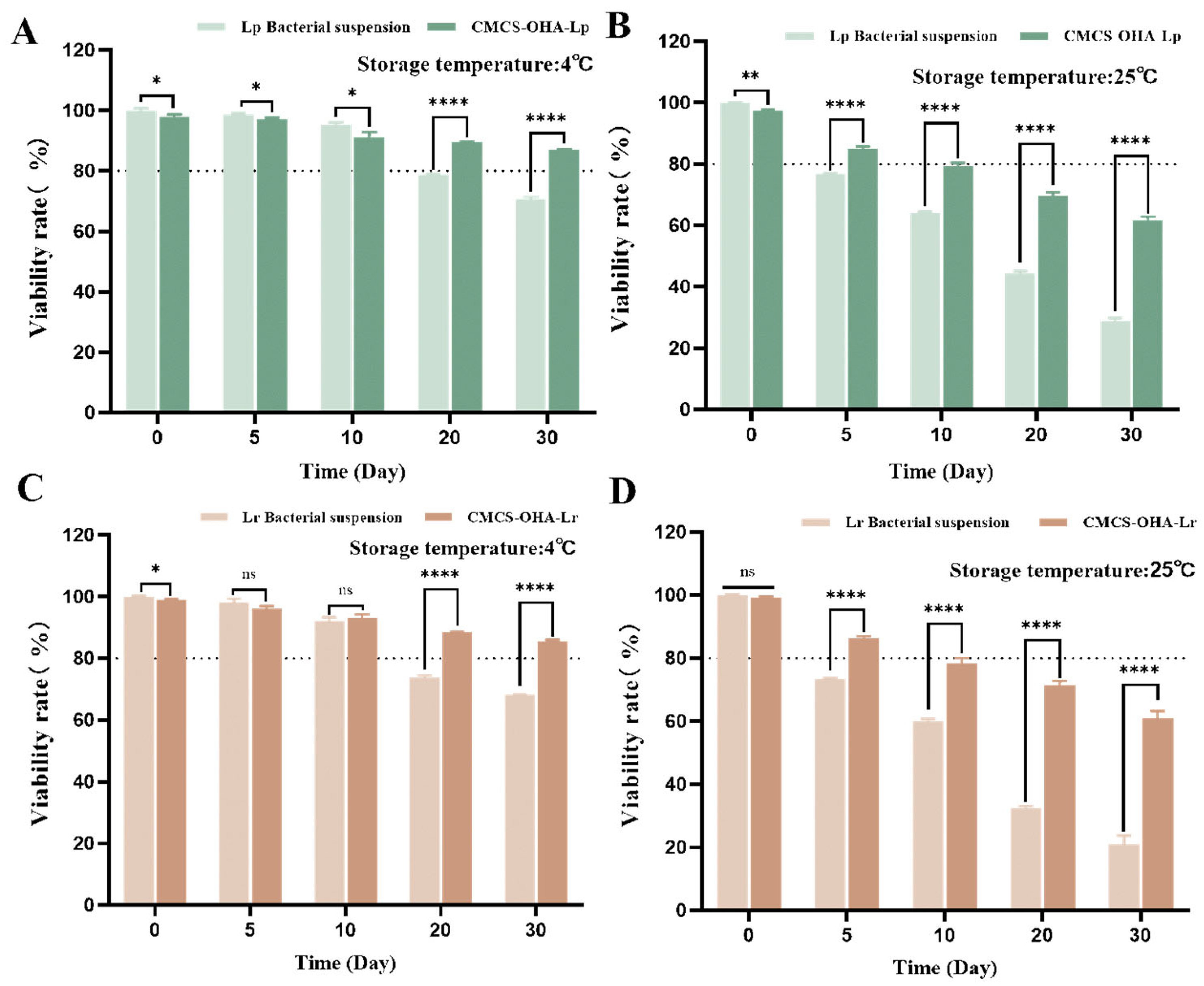 Pharmaceutics 17 00527 g006