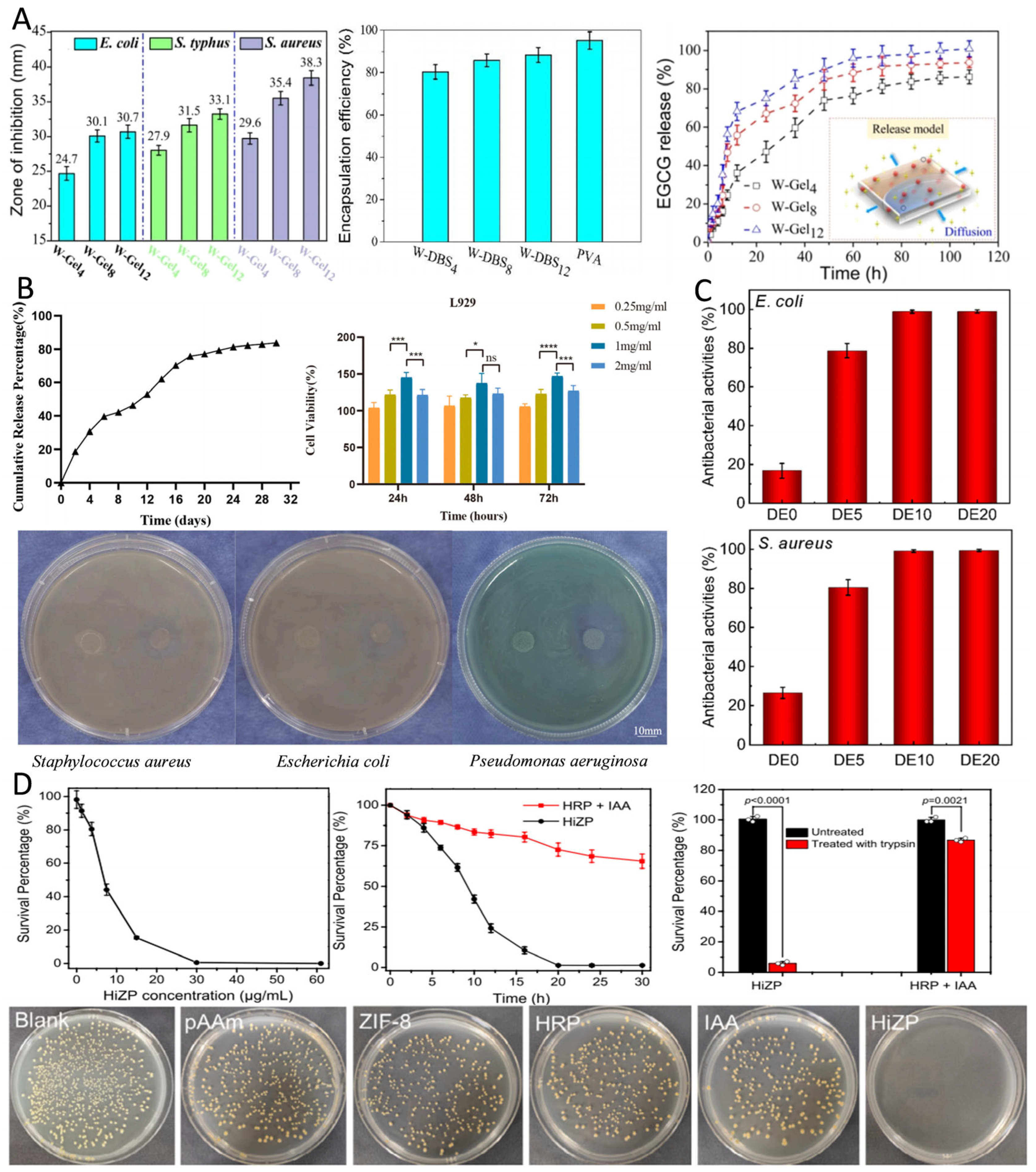 Pharmaceutics 17 00529 g005