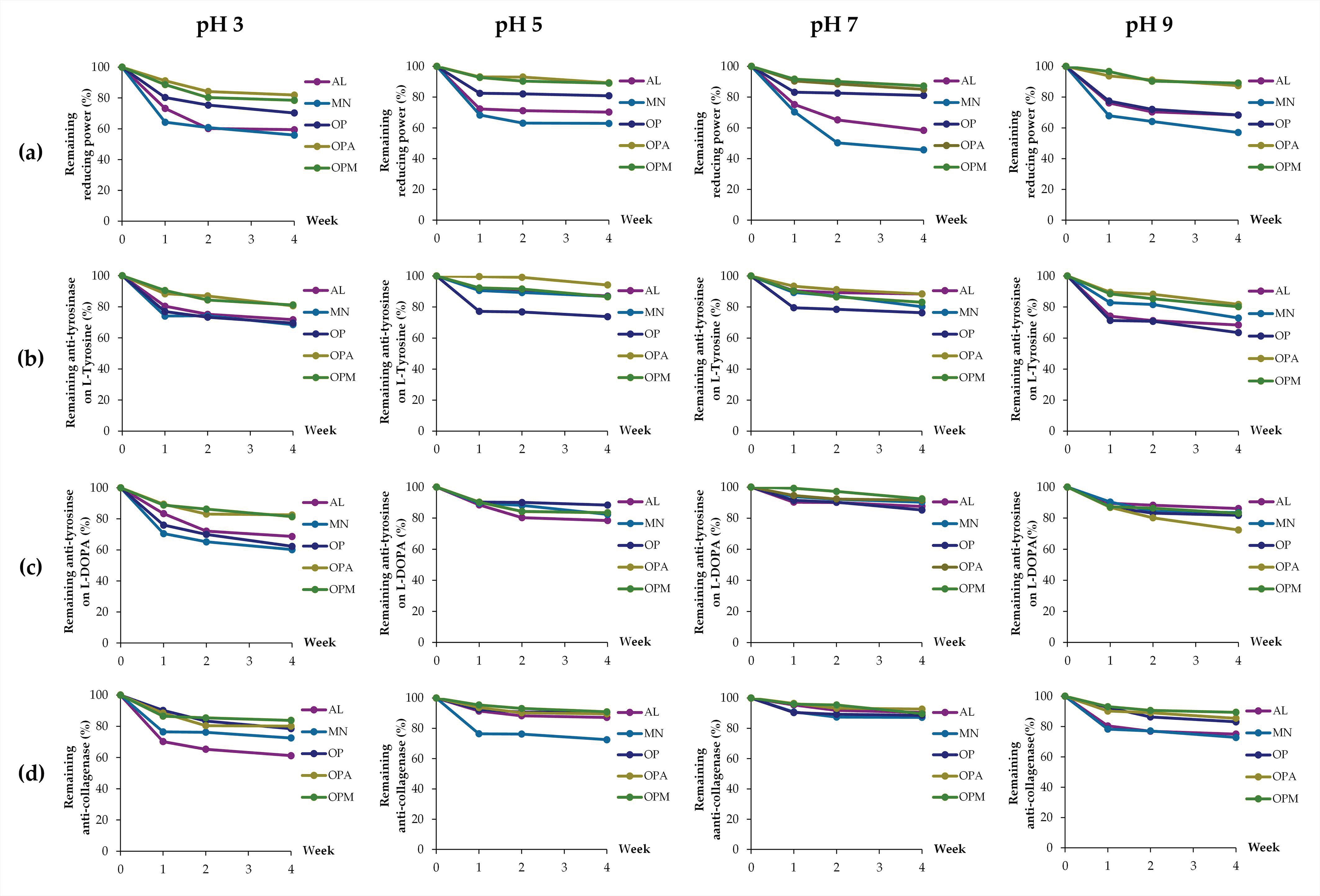 Pharmaceutics 17 00530 g006