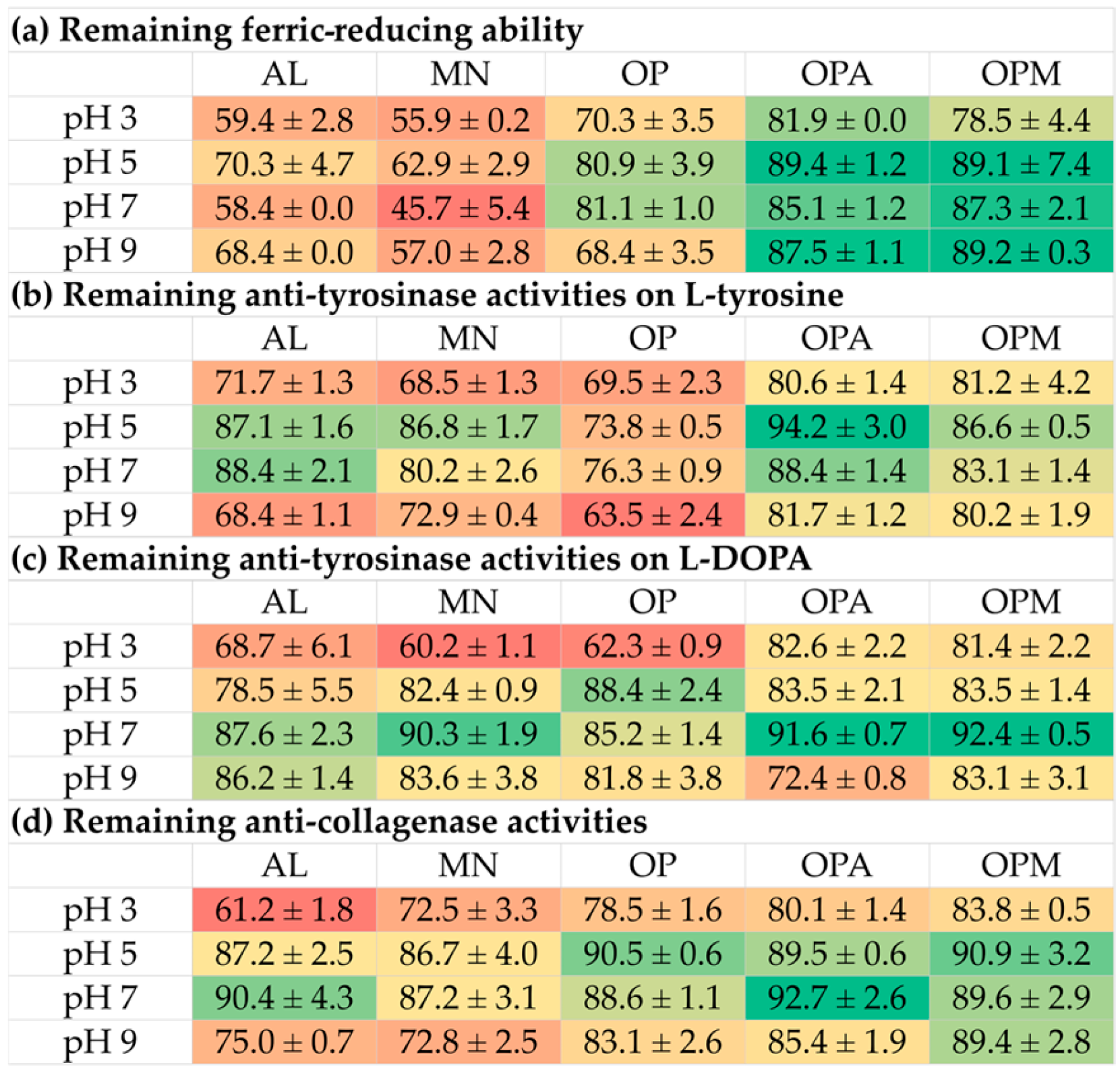 Pharmaceutics 17 00530 g007