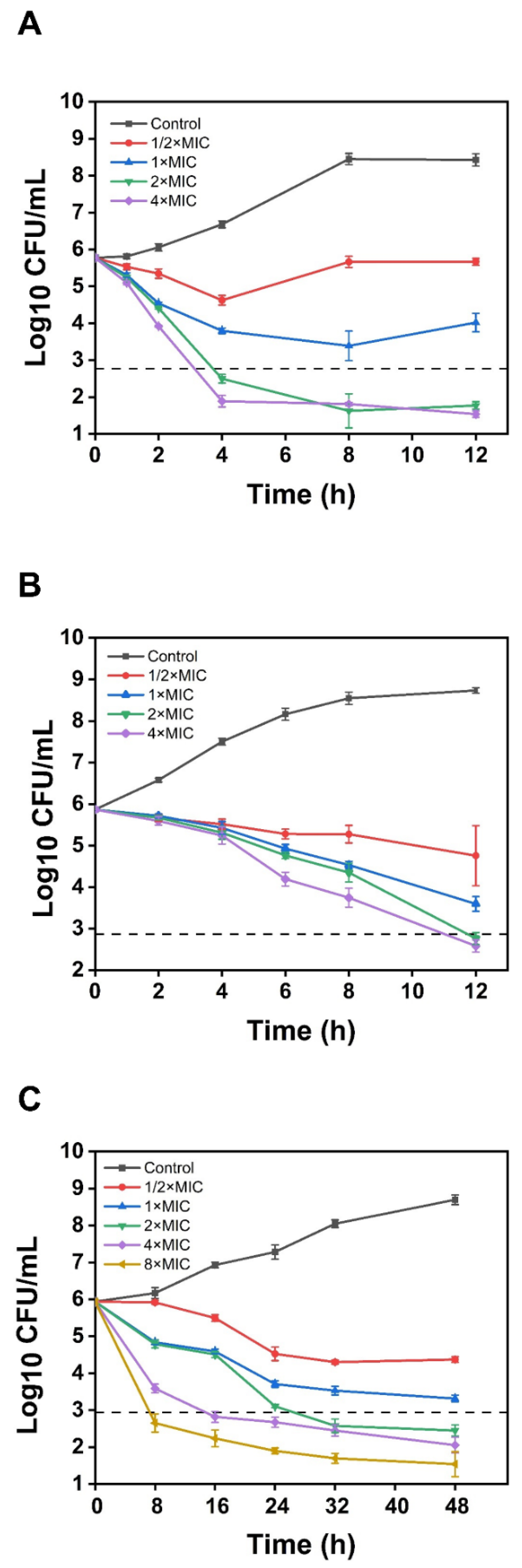 Pharmaceutics 17 00532 g005