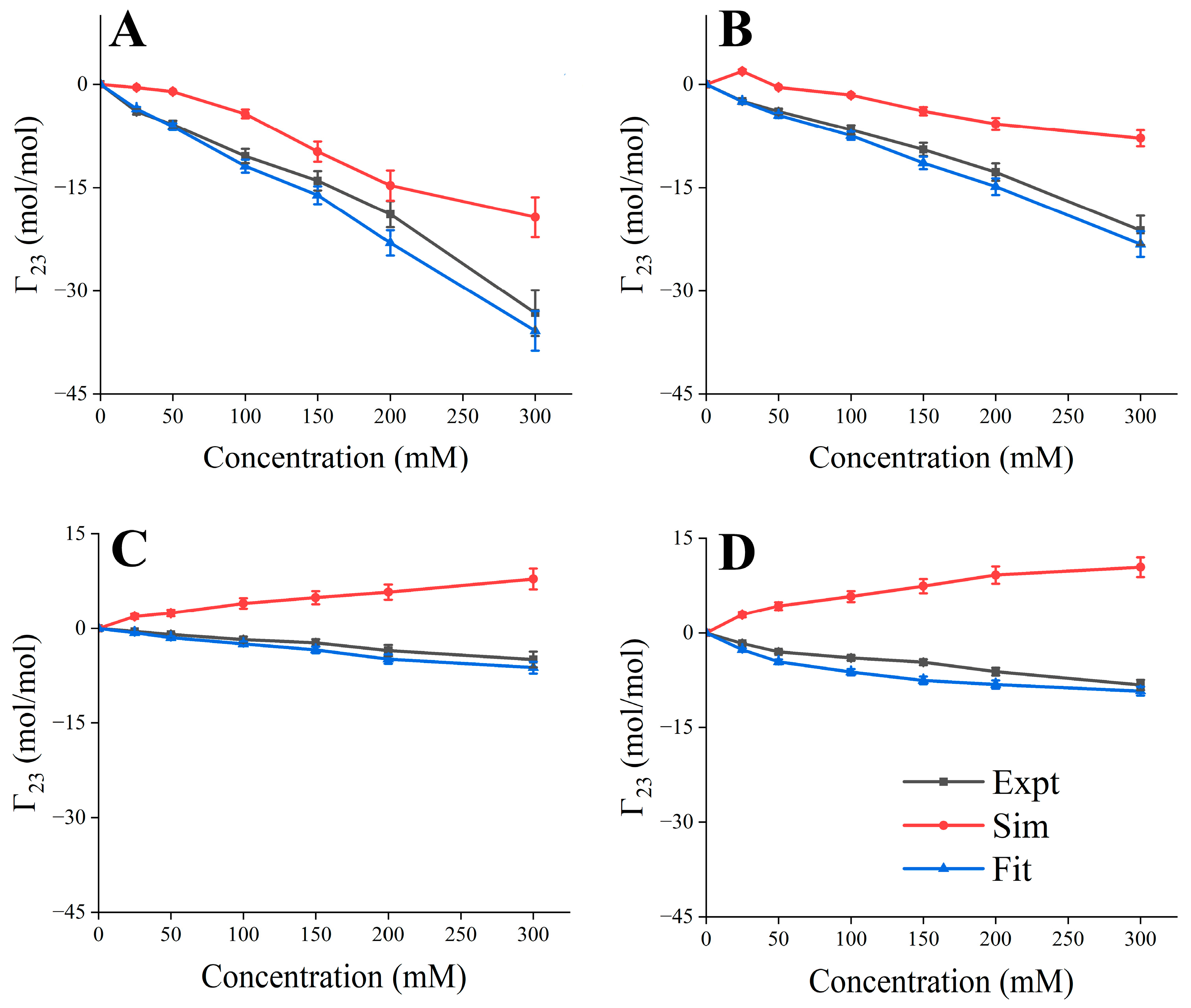 Pharmaceutics 17 00534 g002