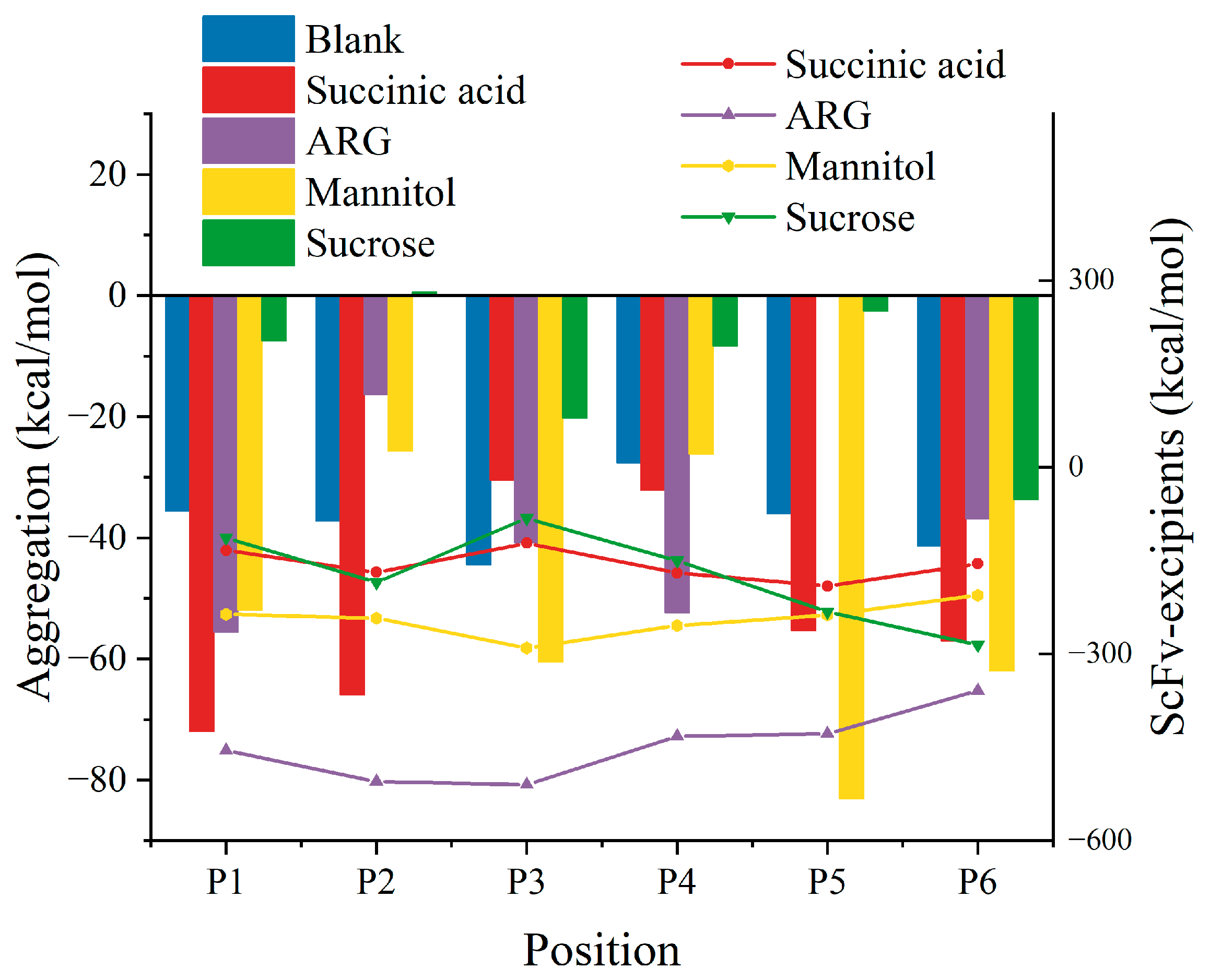Pharmaceutics 17 00534 g003