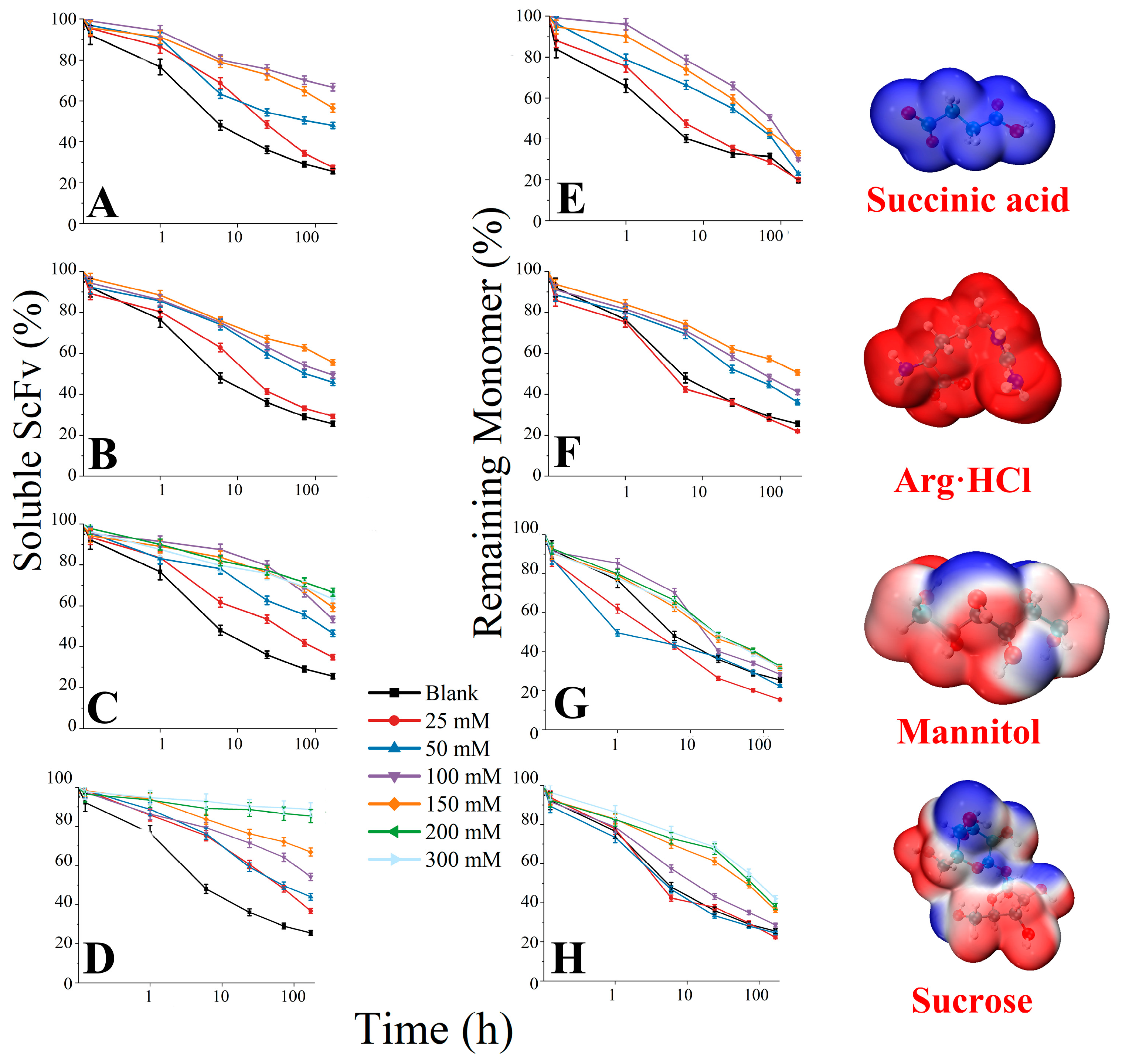 Pharmaceutics 17 00534 g007