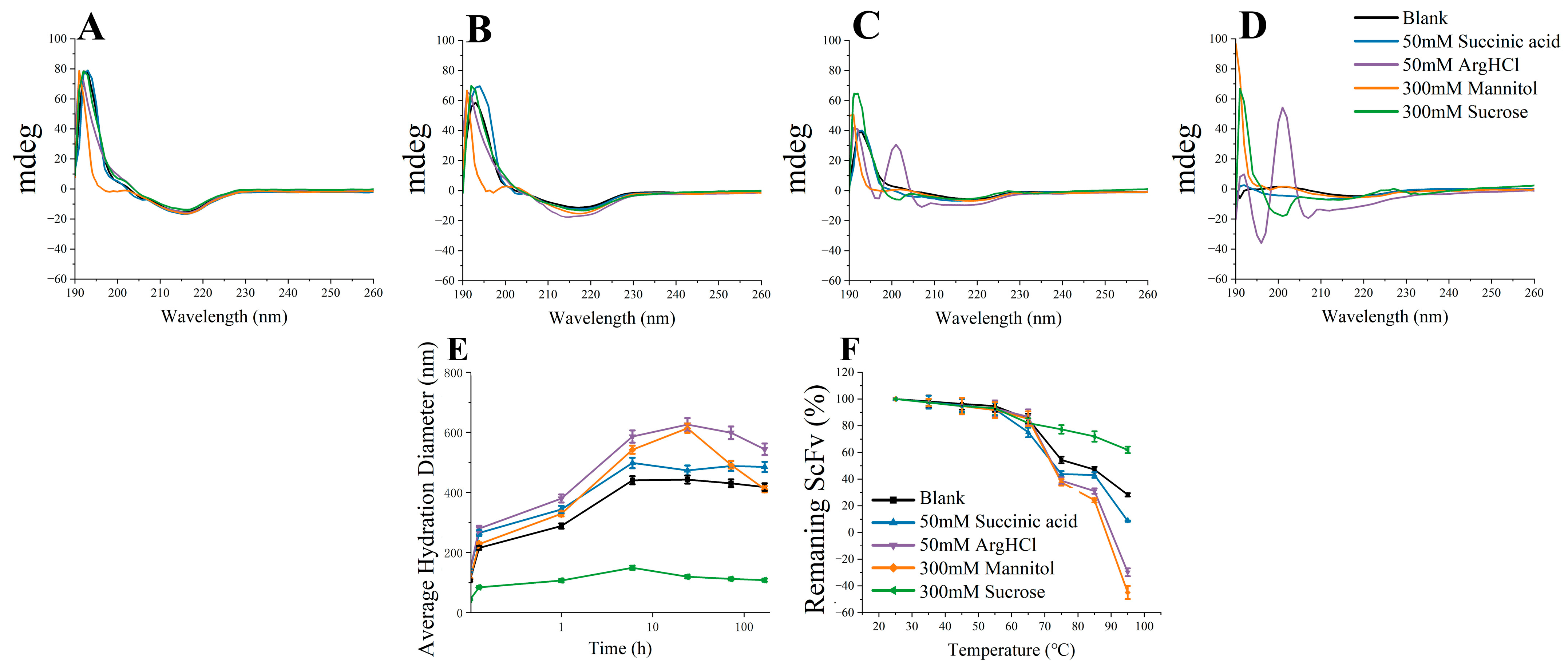 Pharmaceutics 17 00534 g008