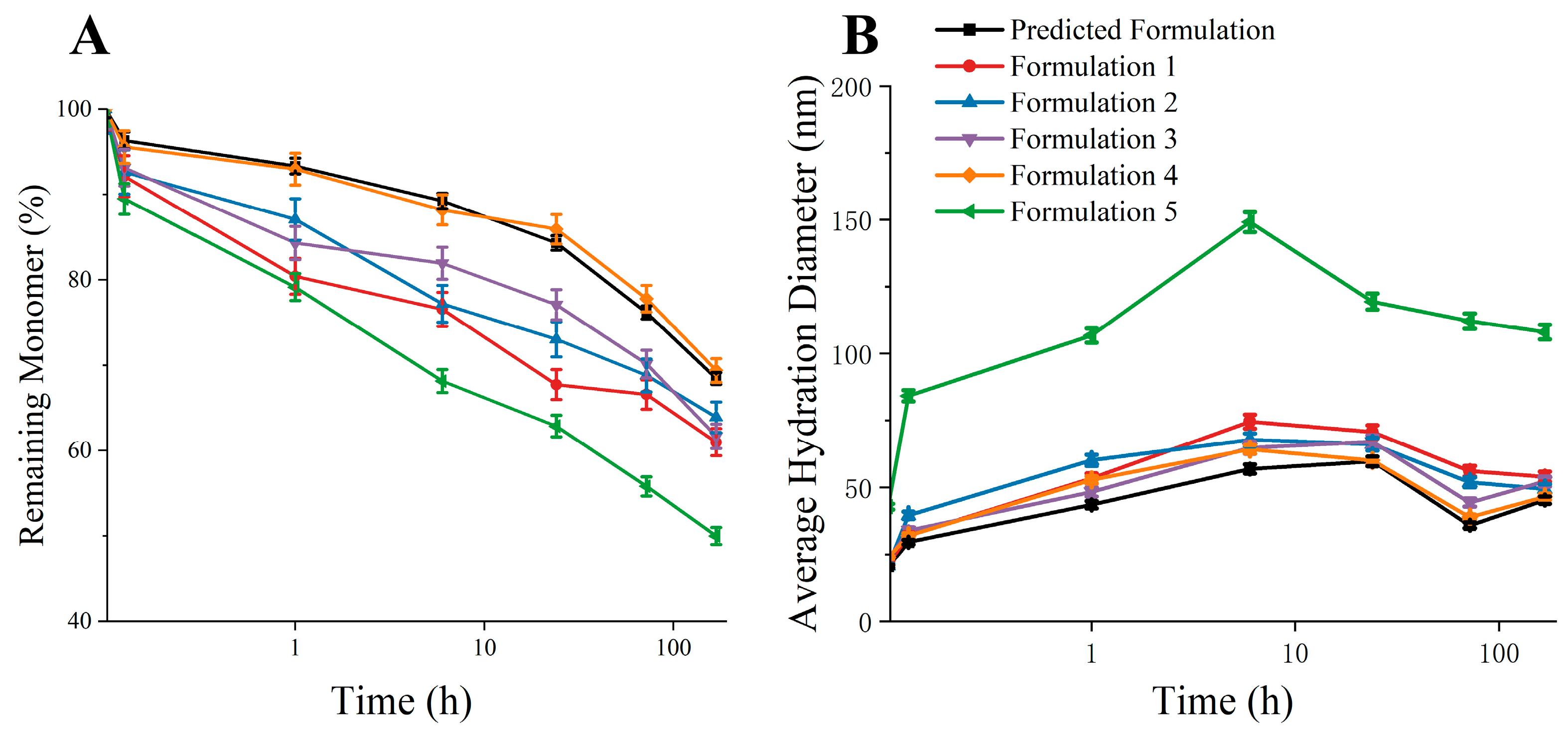 Pharmaceutics 17 00534 g009