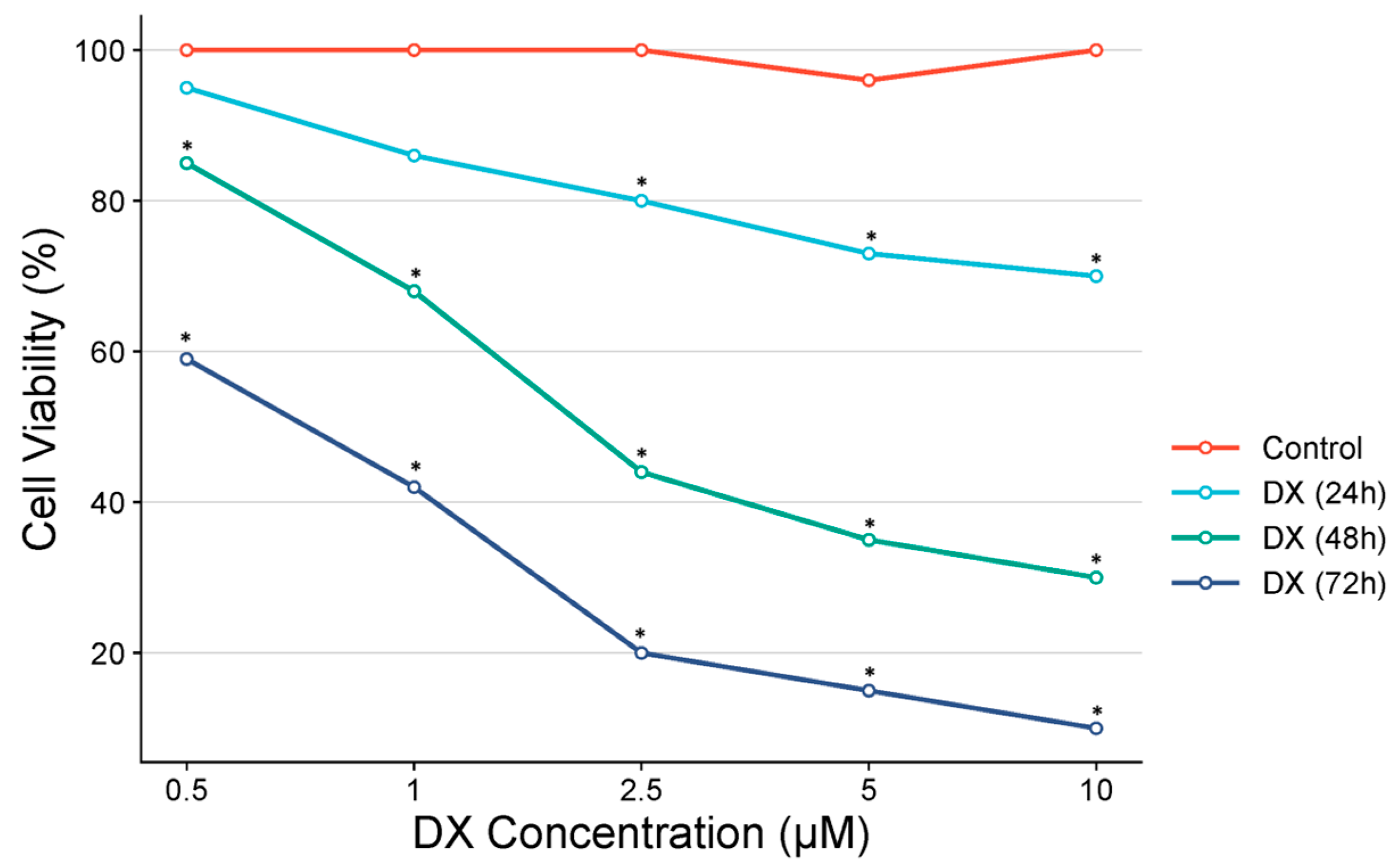 Pharmaceutics 17 00536 g003
