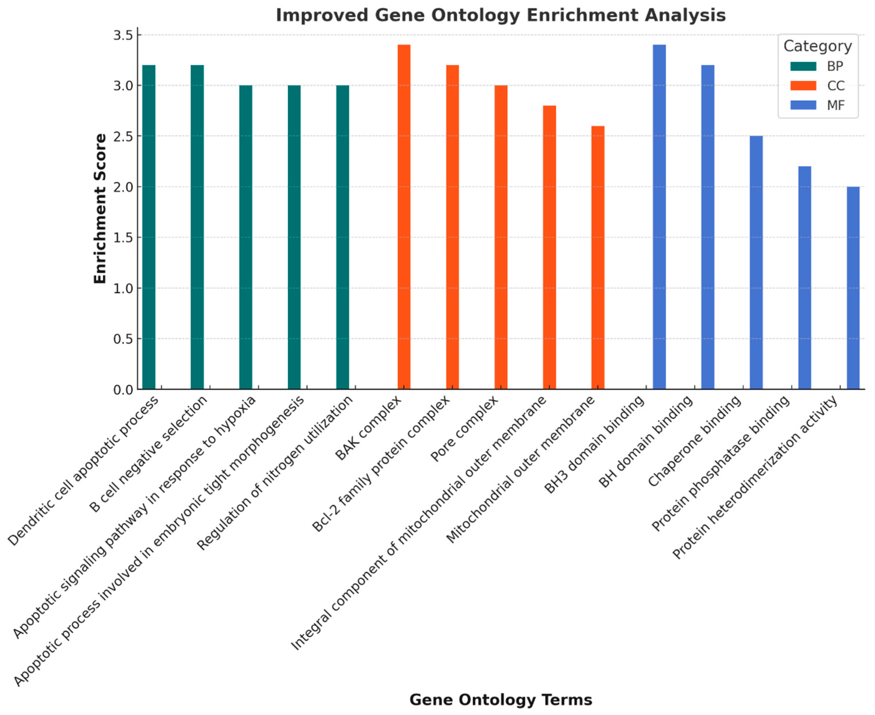 Pharmaceutics 17 00536 g010