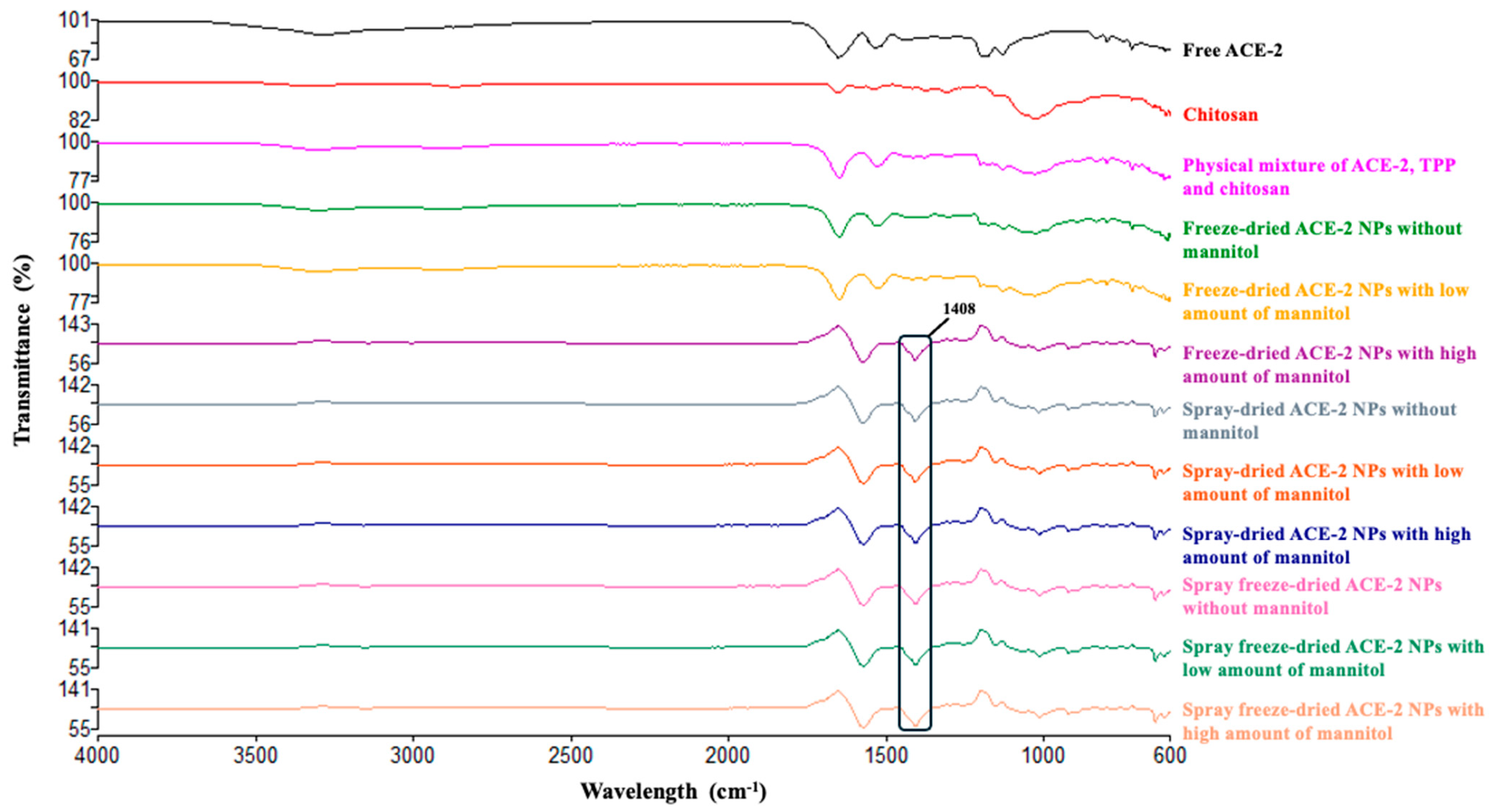 Pharmaceutics 17 00537 g003