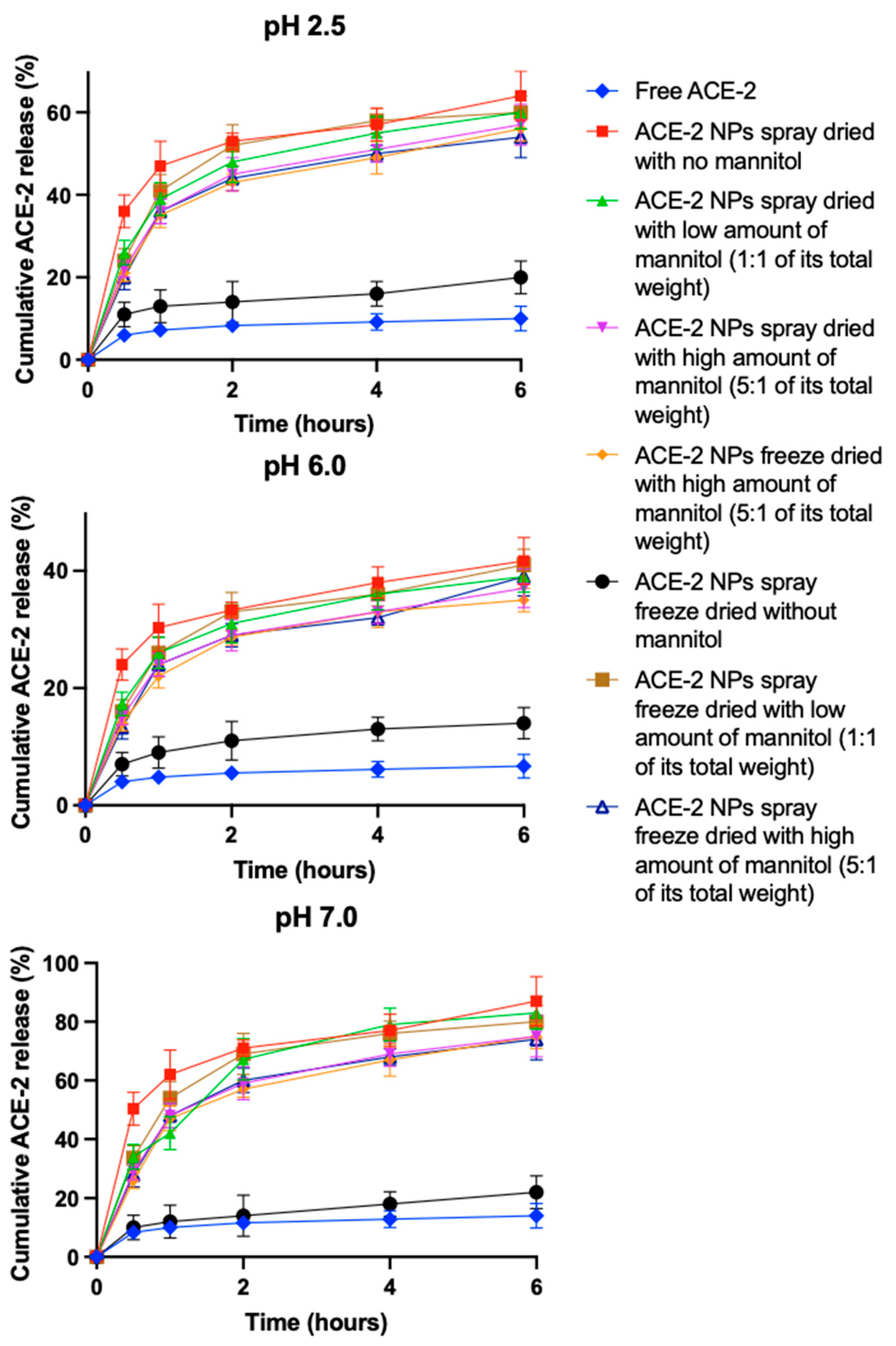 Pharmaceutics 17 00537 g004