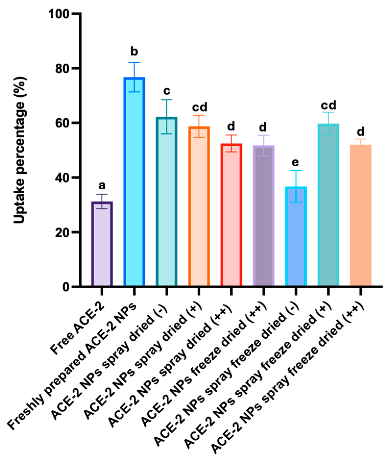 Pharmaceutics 17 00537 g005