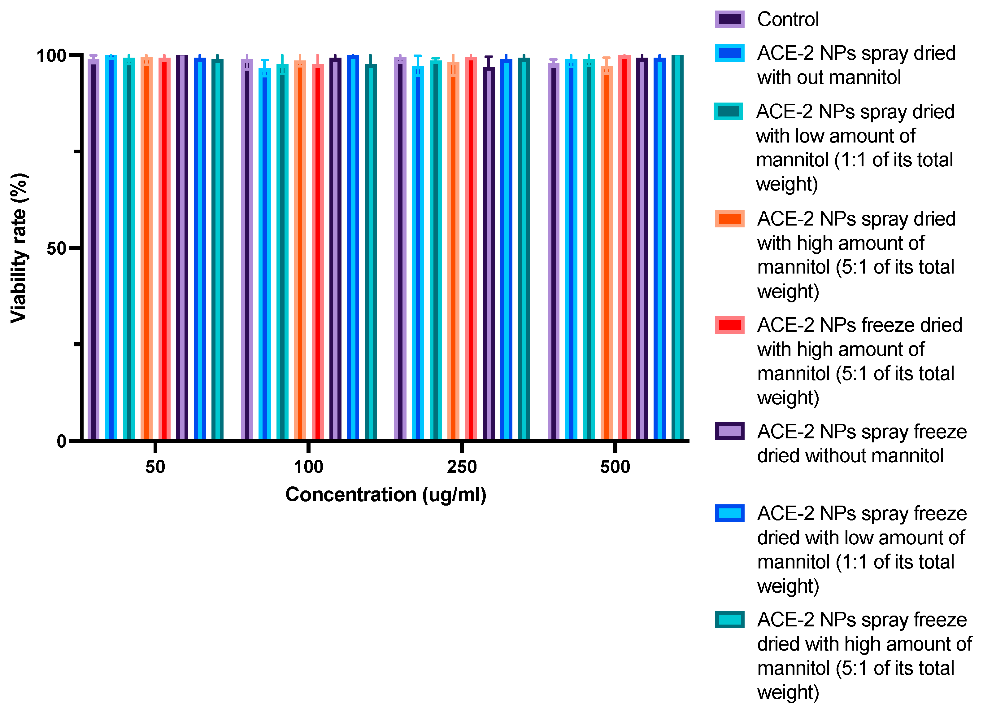 Pharmaceutics 17 00537 g006