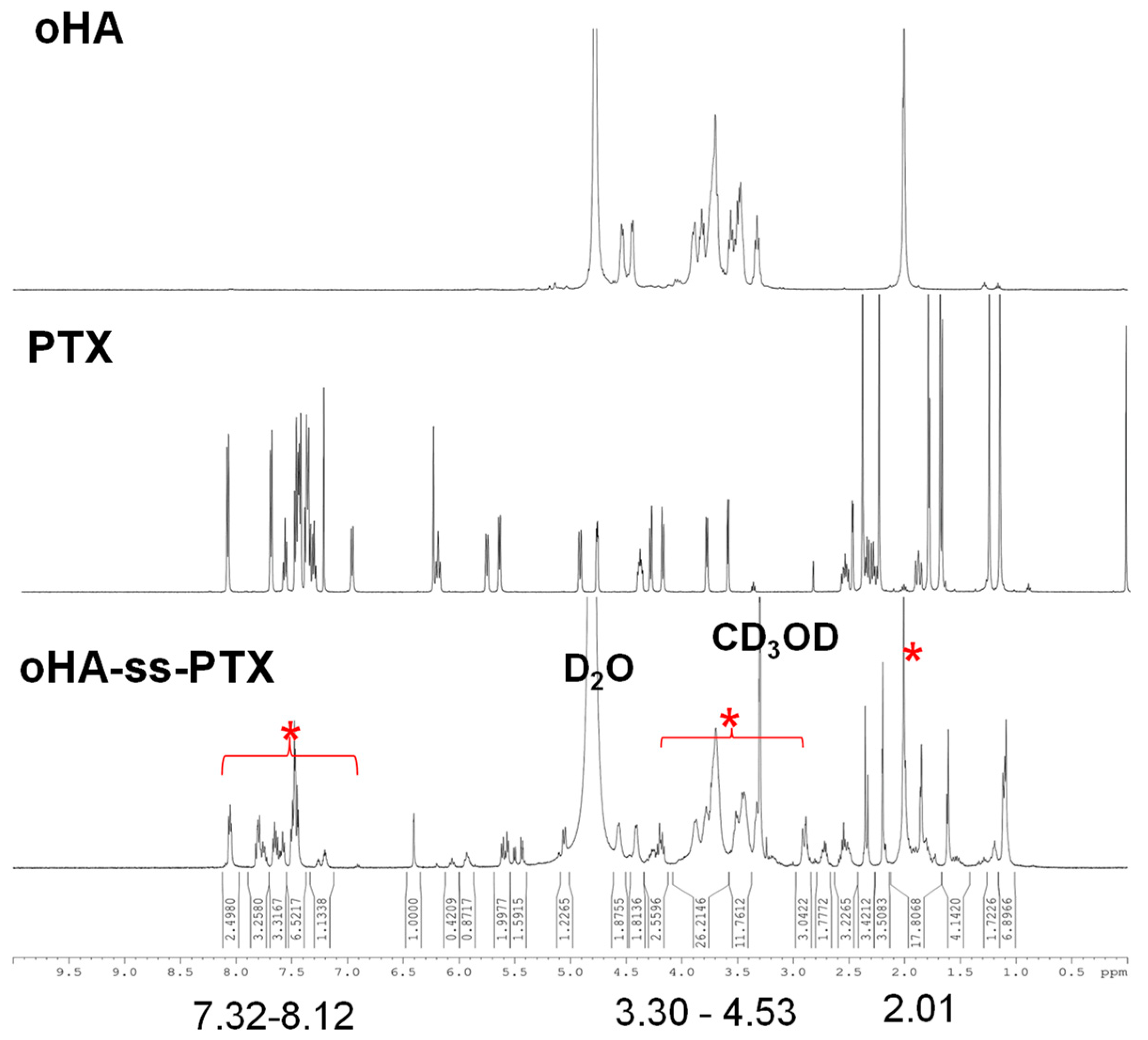 Pharmaceutics 17 00538 g002
