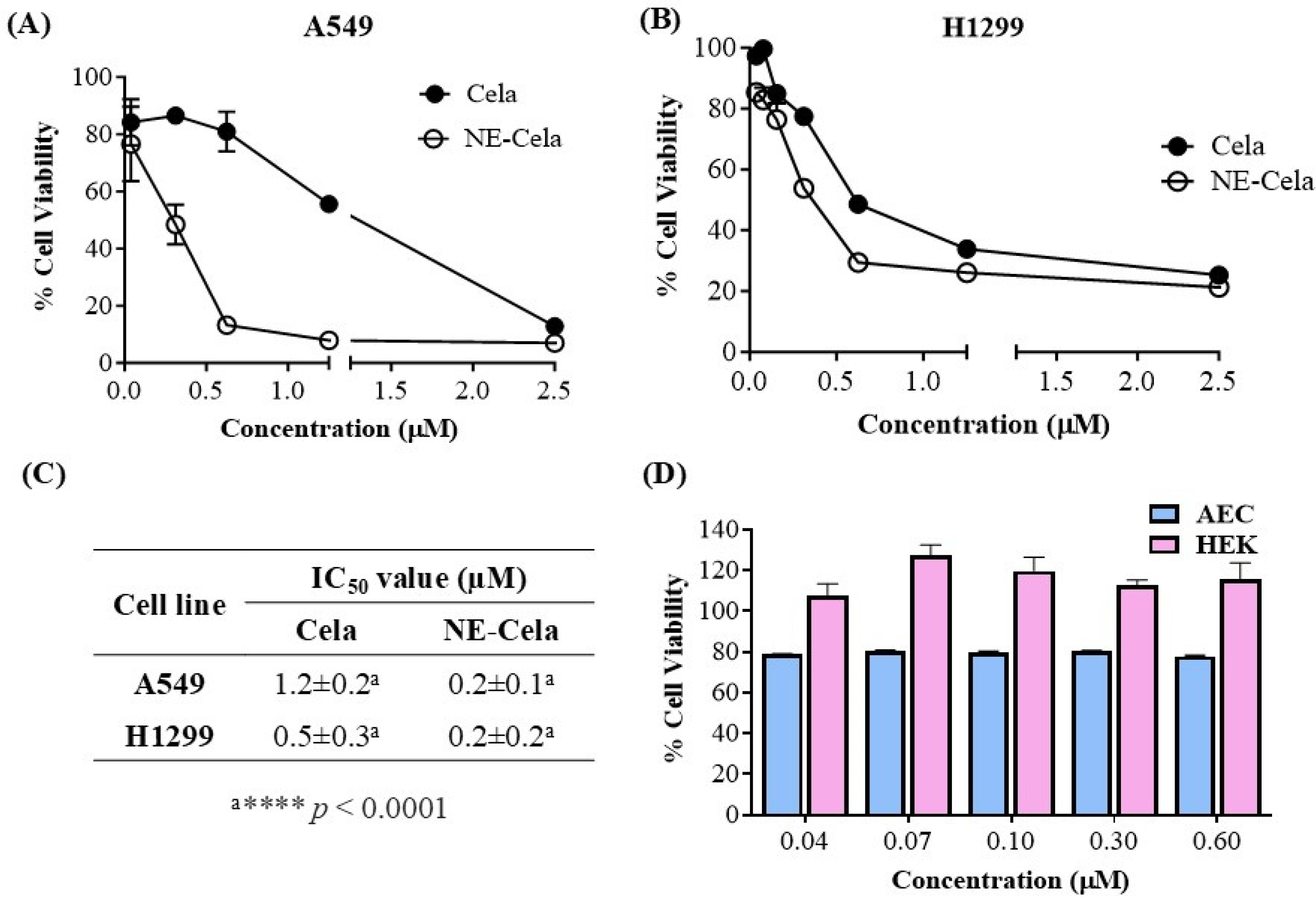Pharmaceutics 17 00540 g004