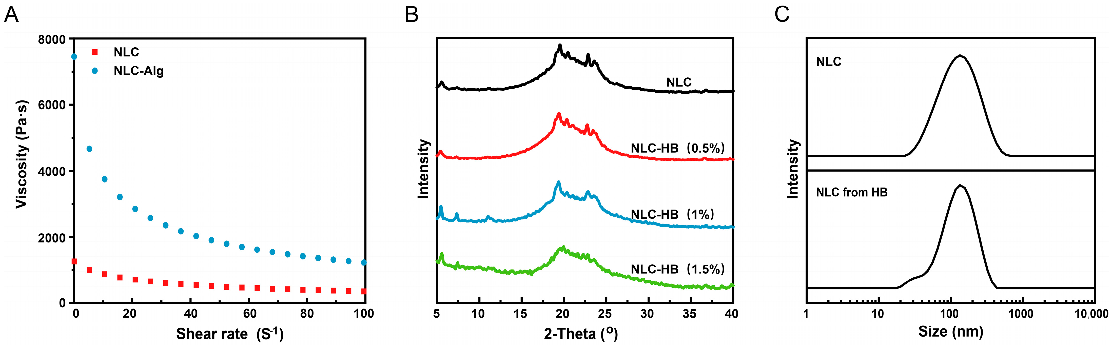 Pharmaceutics 17 00541 g003