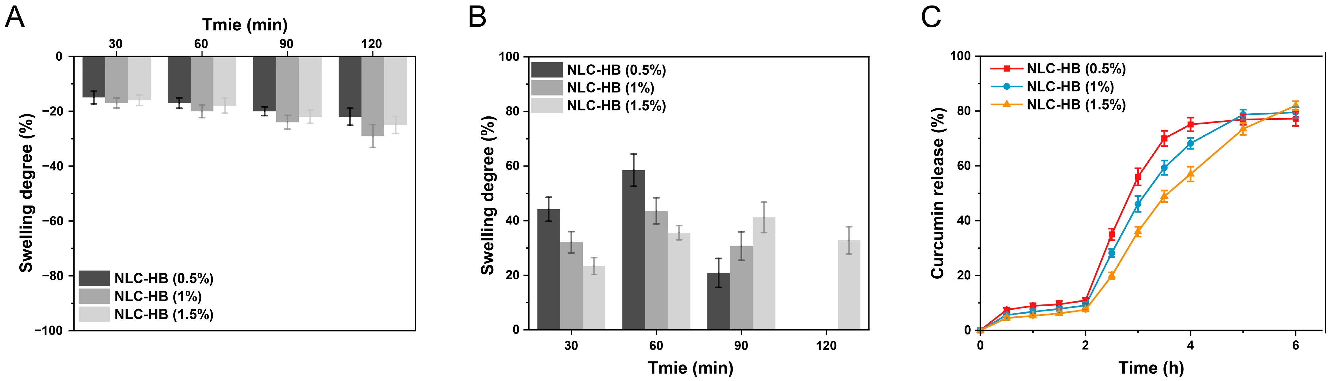 Pharmaceutics 17 00541 g005