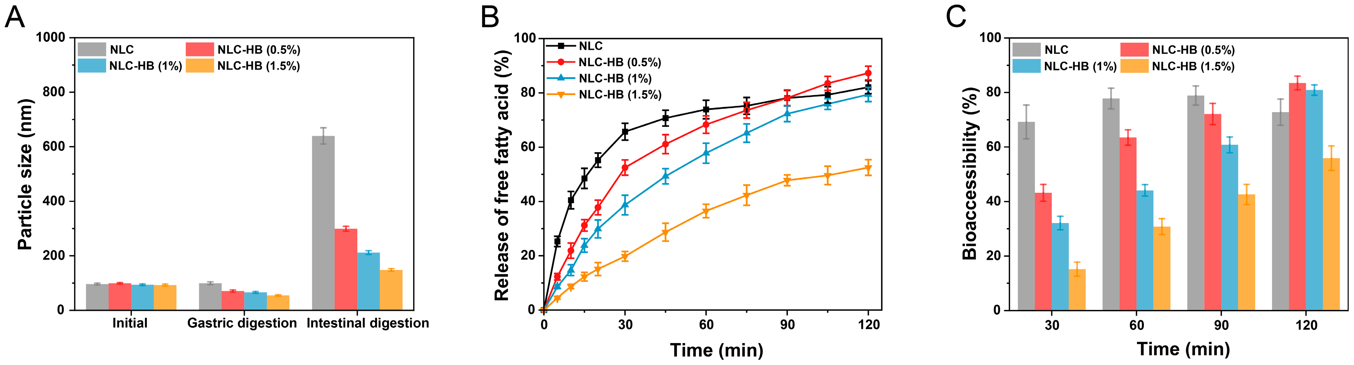 Pharmaceutics 17 00541 g006