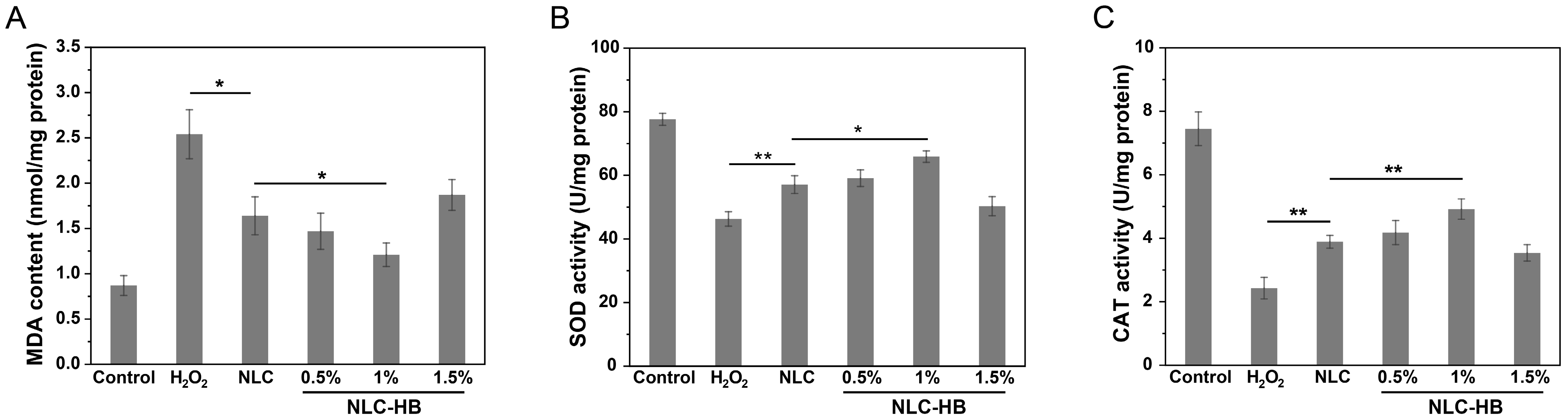 Pharmaceutics 17 00541 g008