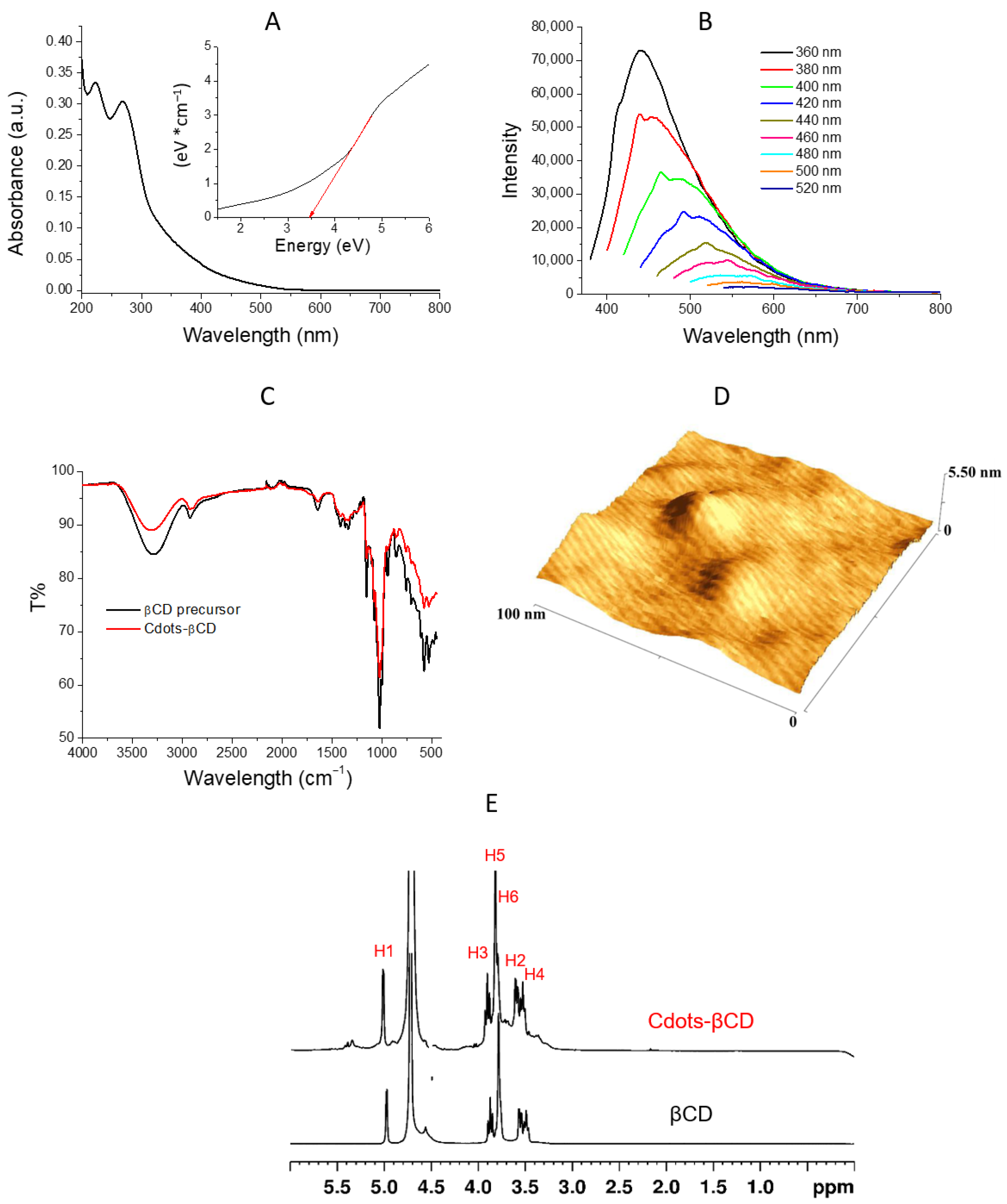 Pharmaceutics 17 00543 g001