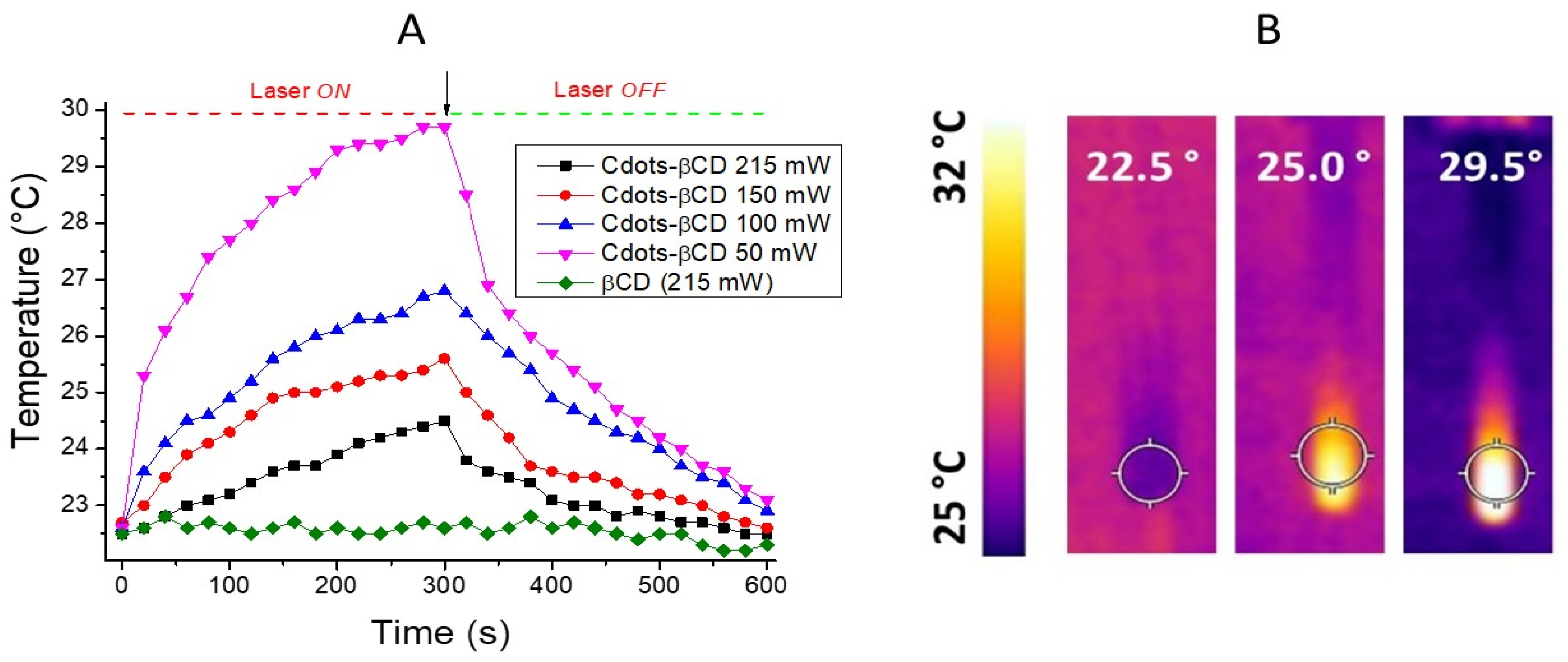 Pharmaceutics 17 00543 g003