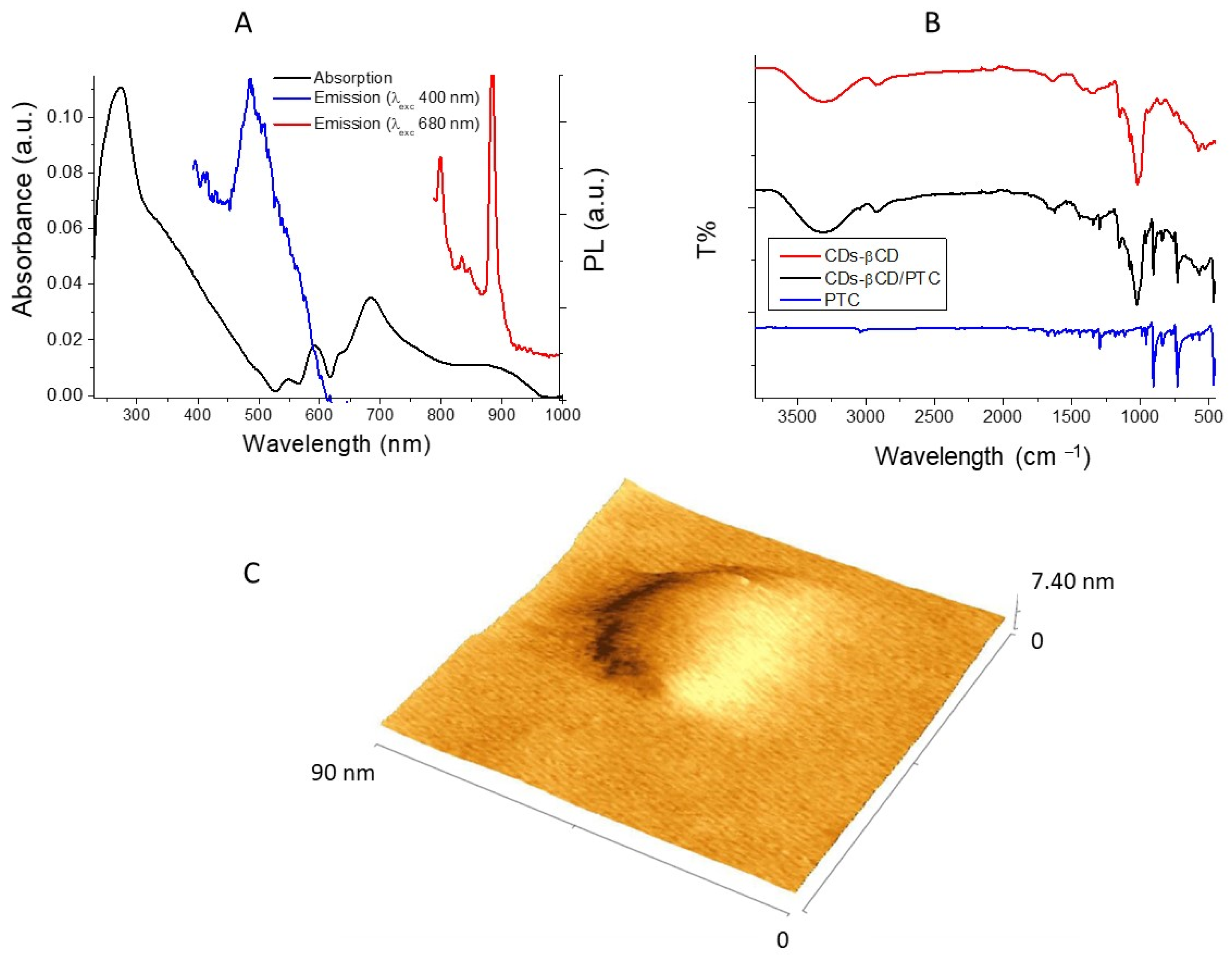 Pharmaceutics 17 00543 g004