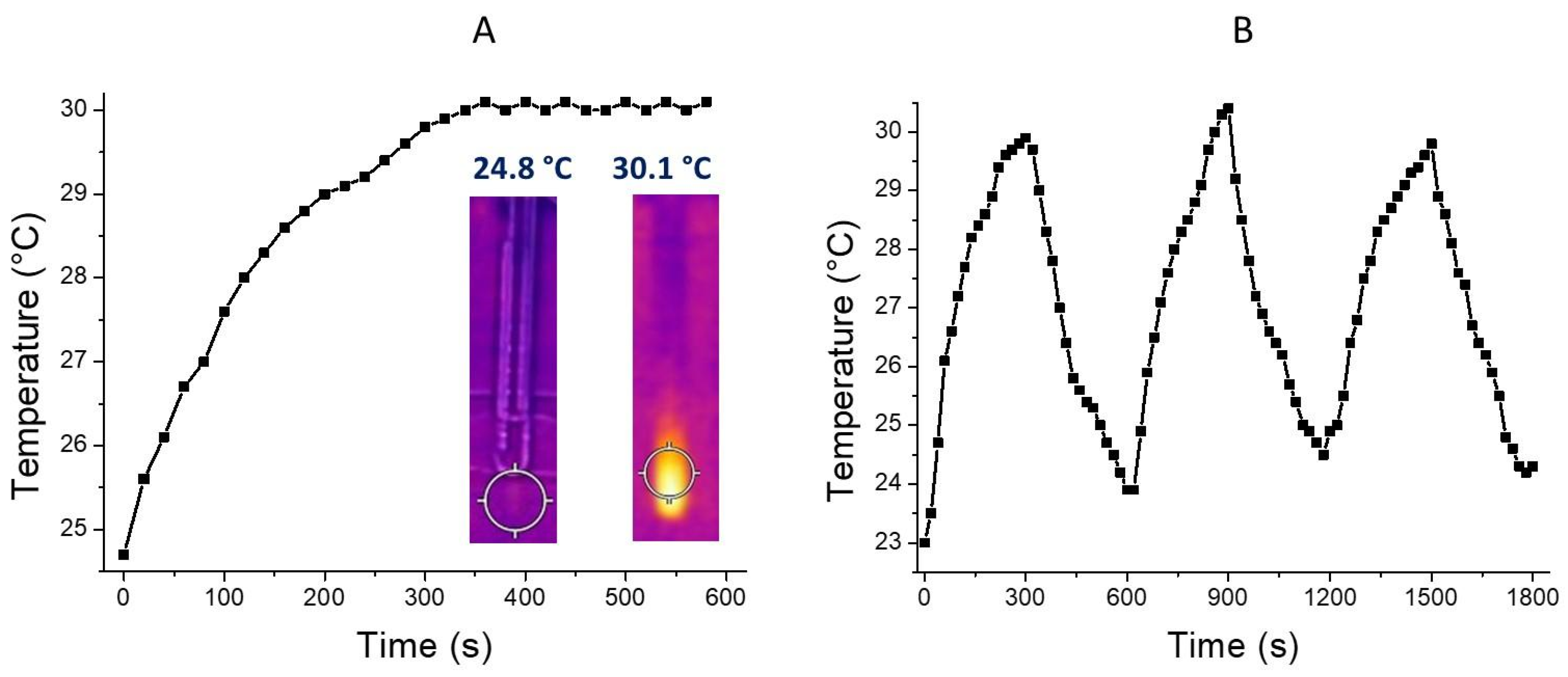 Pharmaceutics 17 00543 g005