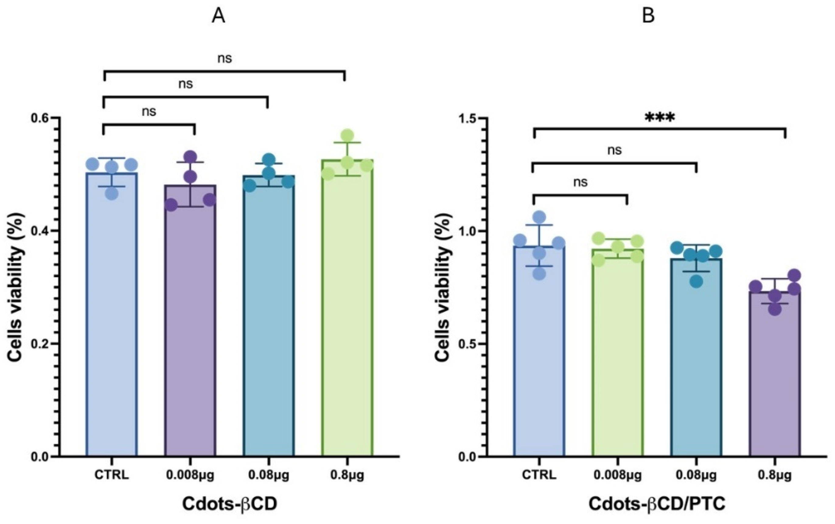 Pharmaceutics 17 00543 g007