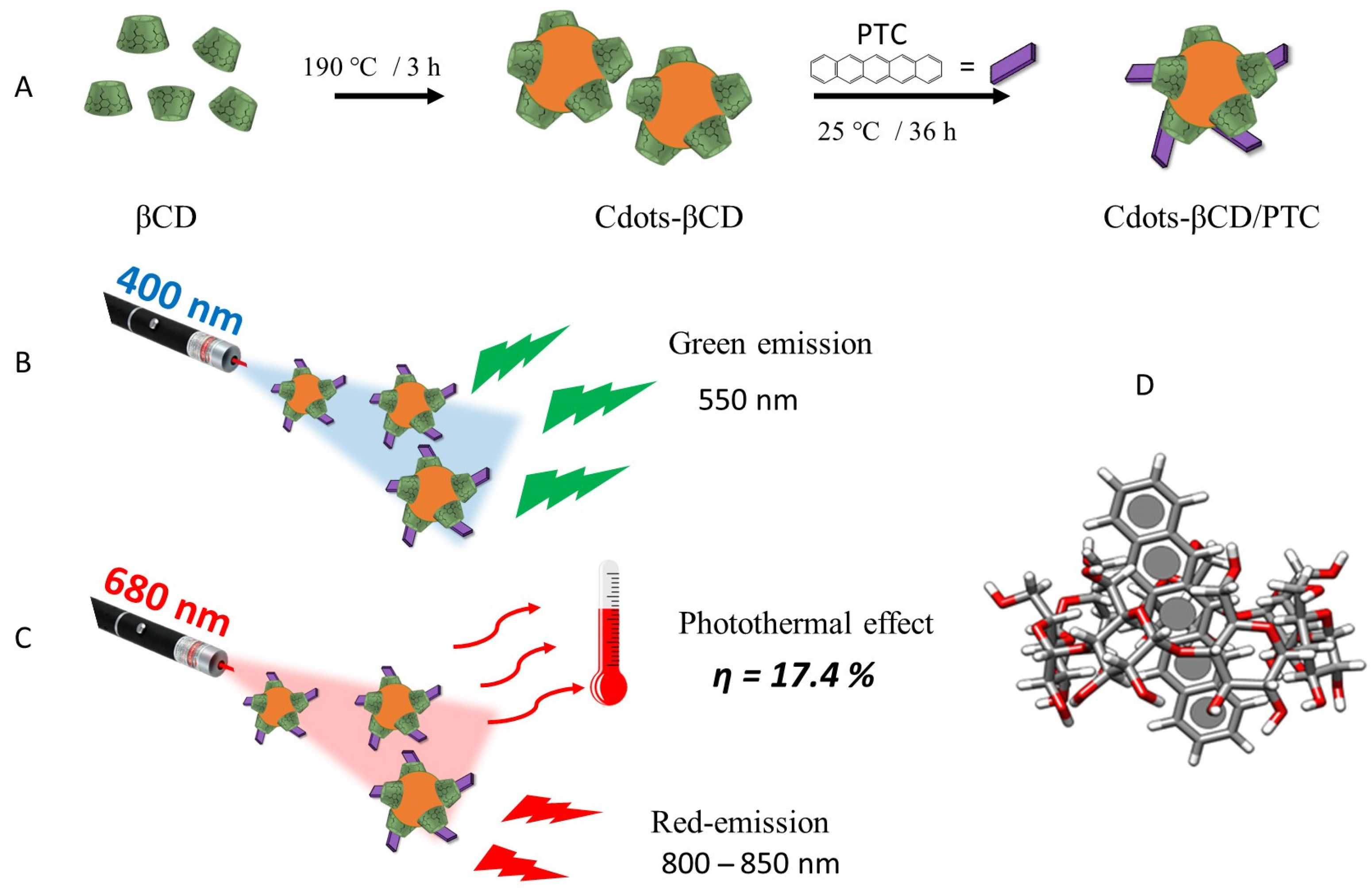 Pharmaceutics 17 00543 sch001