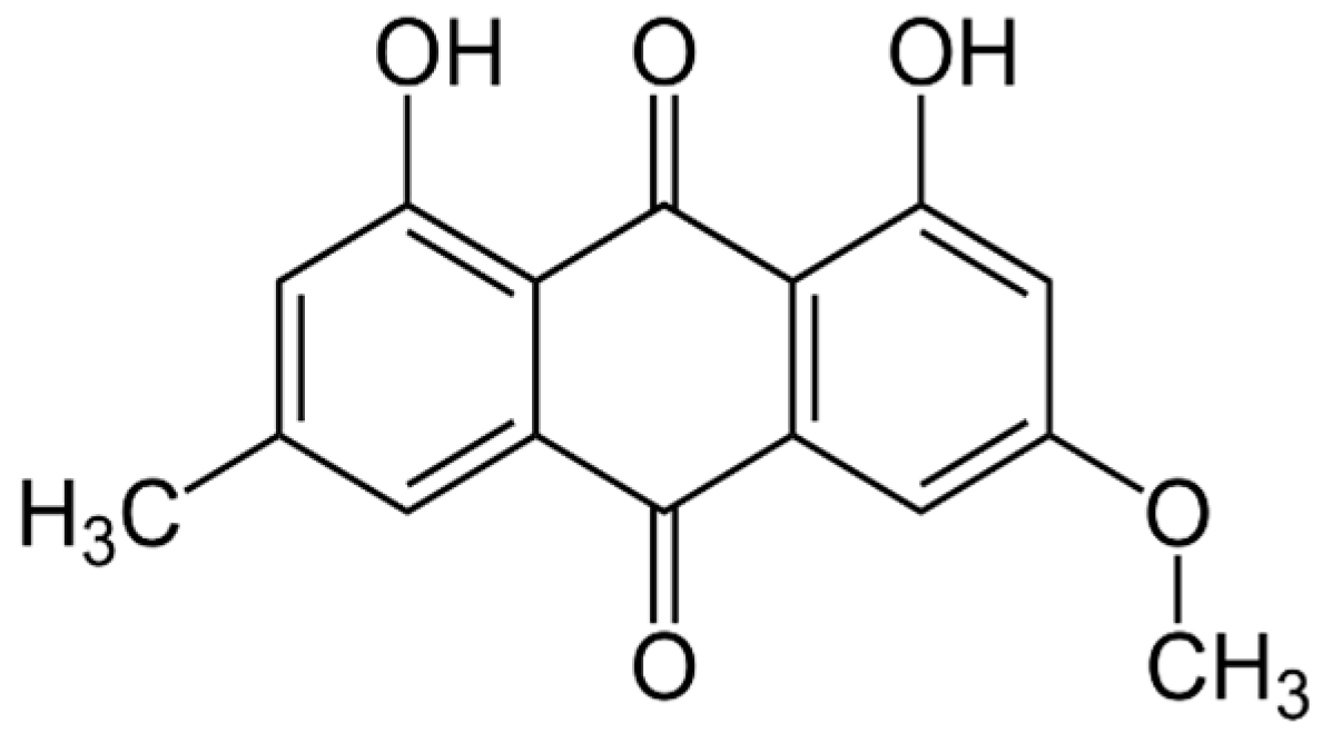 Pharmaceutics 17 00548 g001