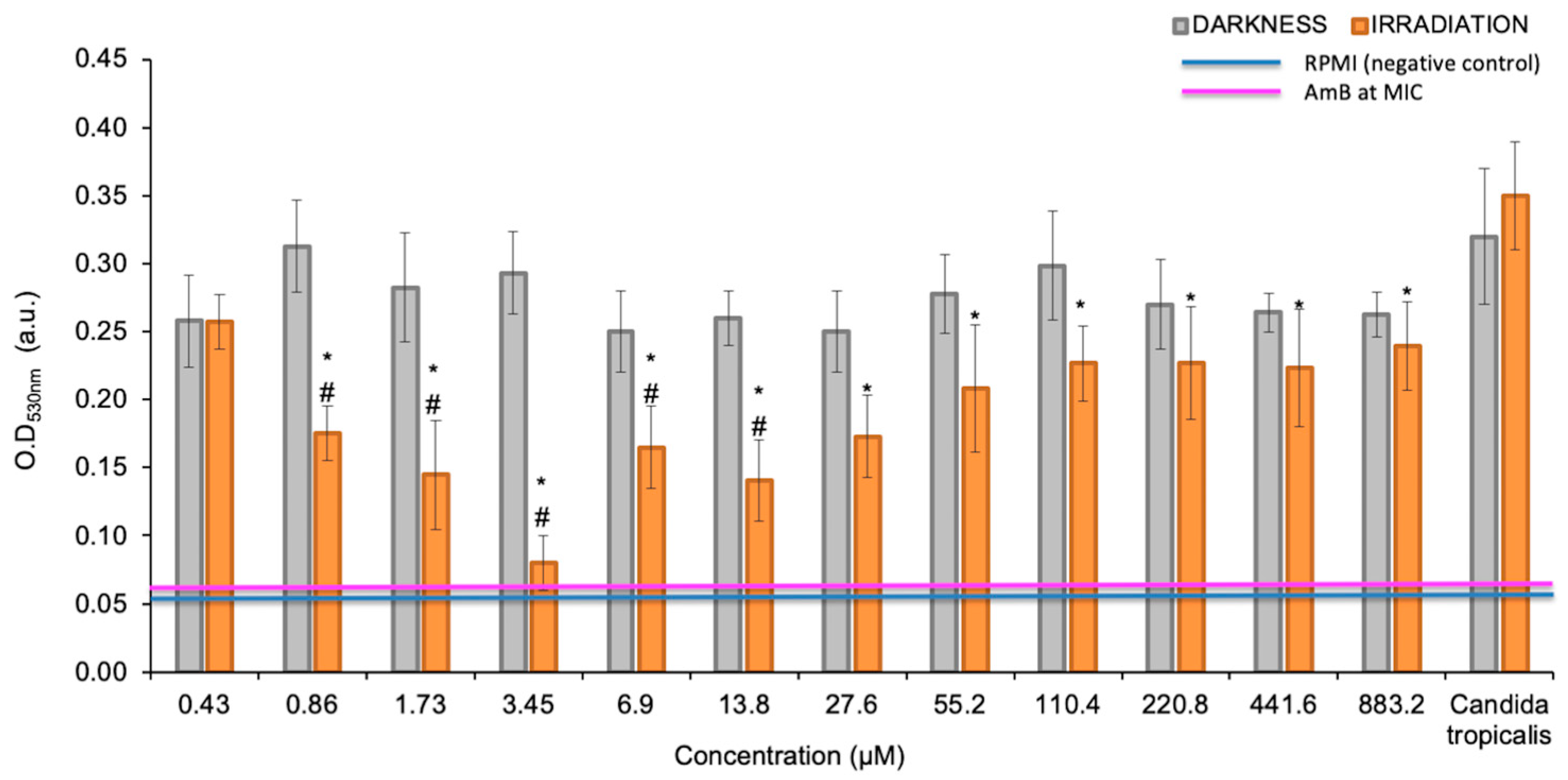 Pharmaceutics 17 00548 g002