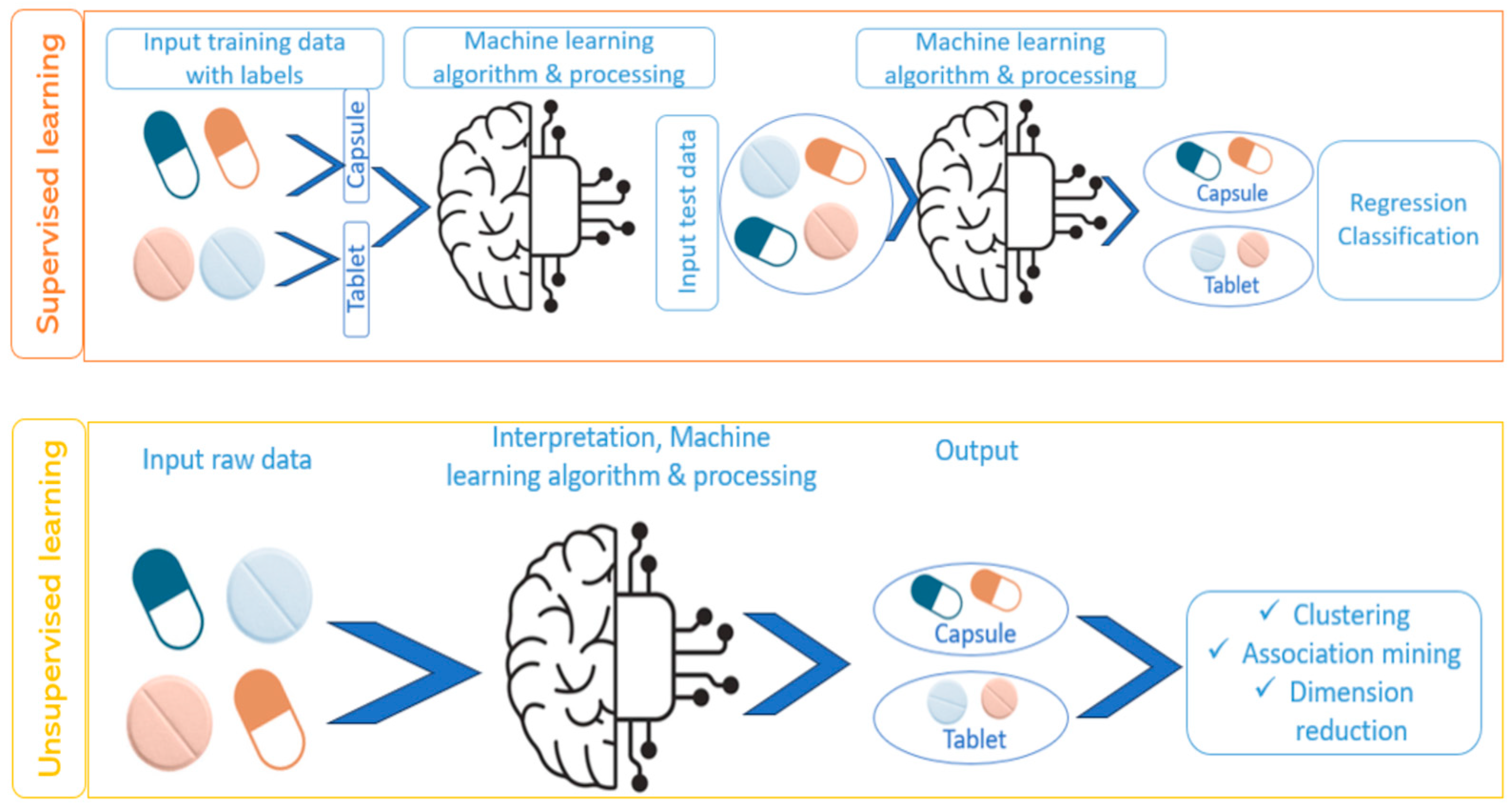 Pharmaceutics 17 00551 g002
