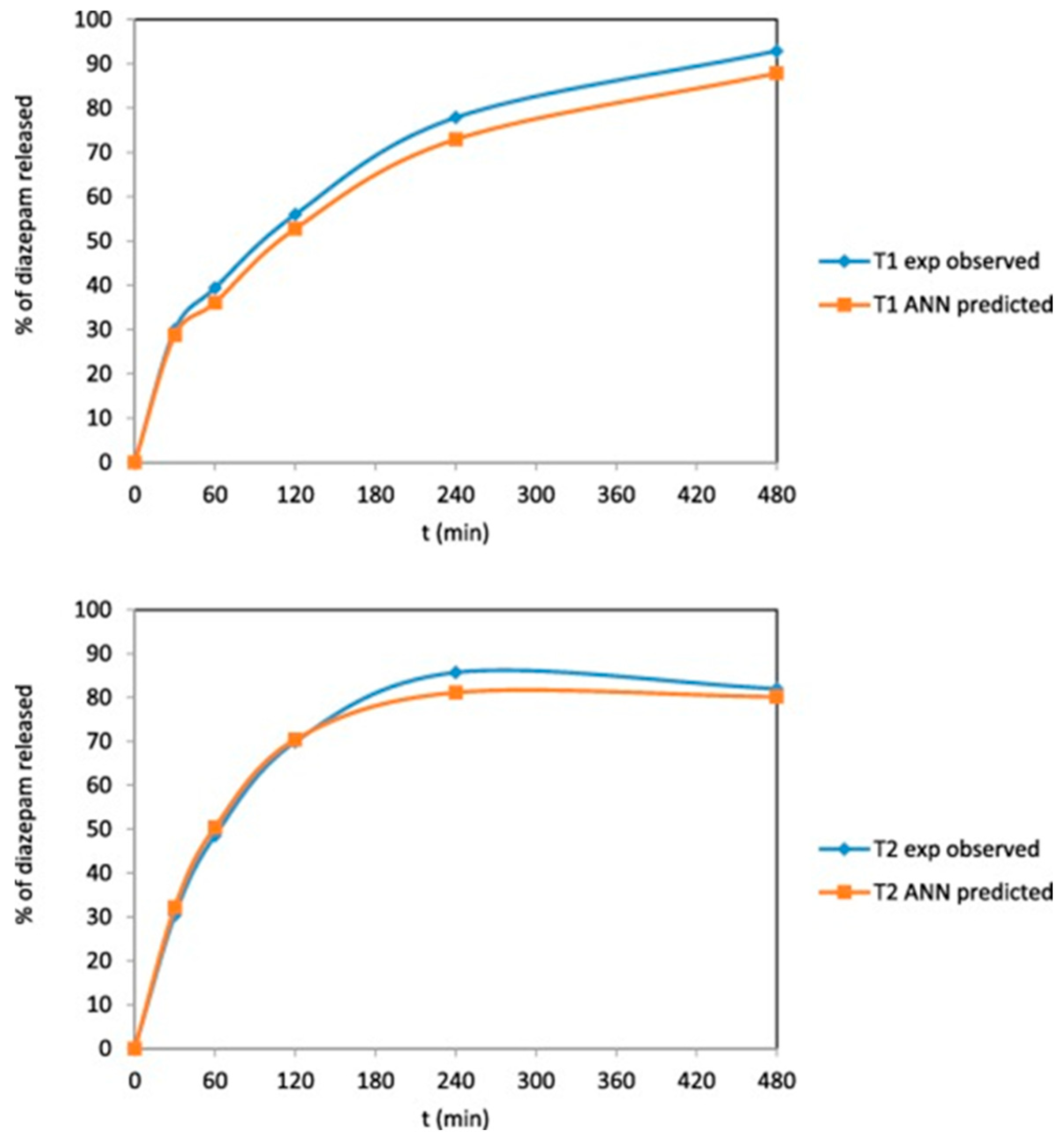Pharmaceutics 17 00551 g006