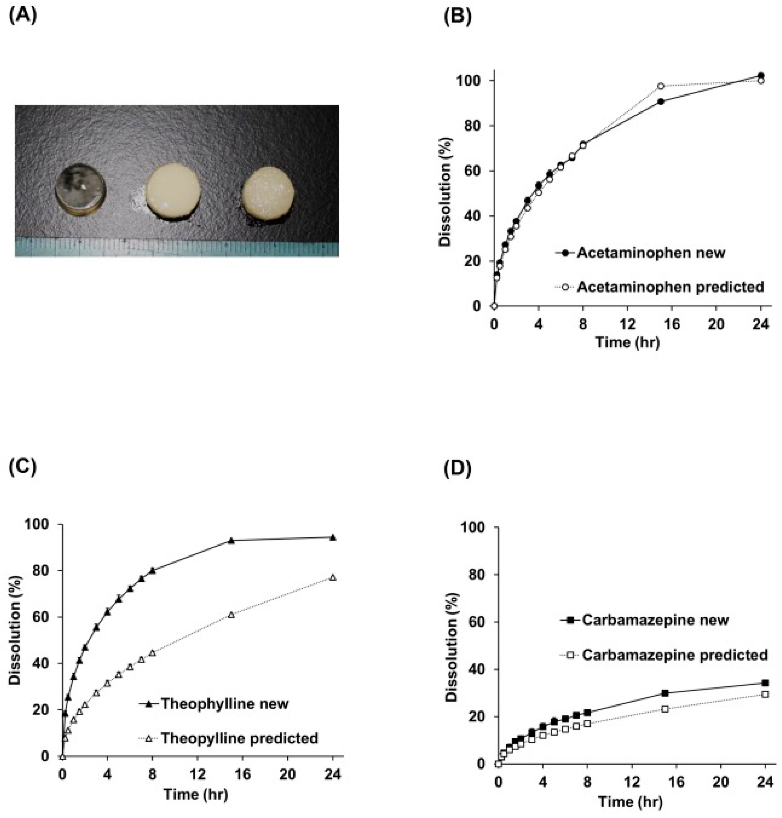 Pharmaceutics 17 00551 g009