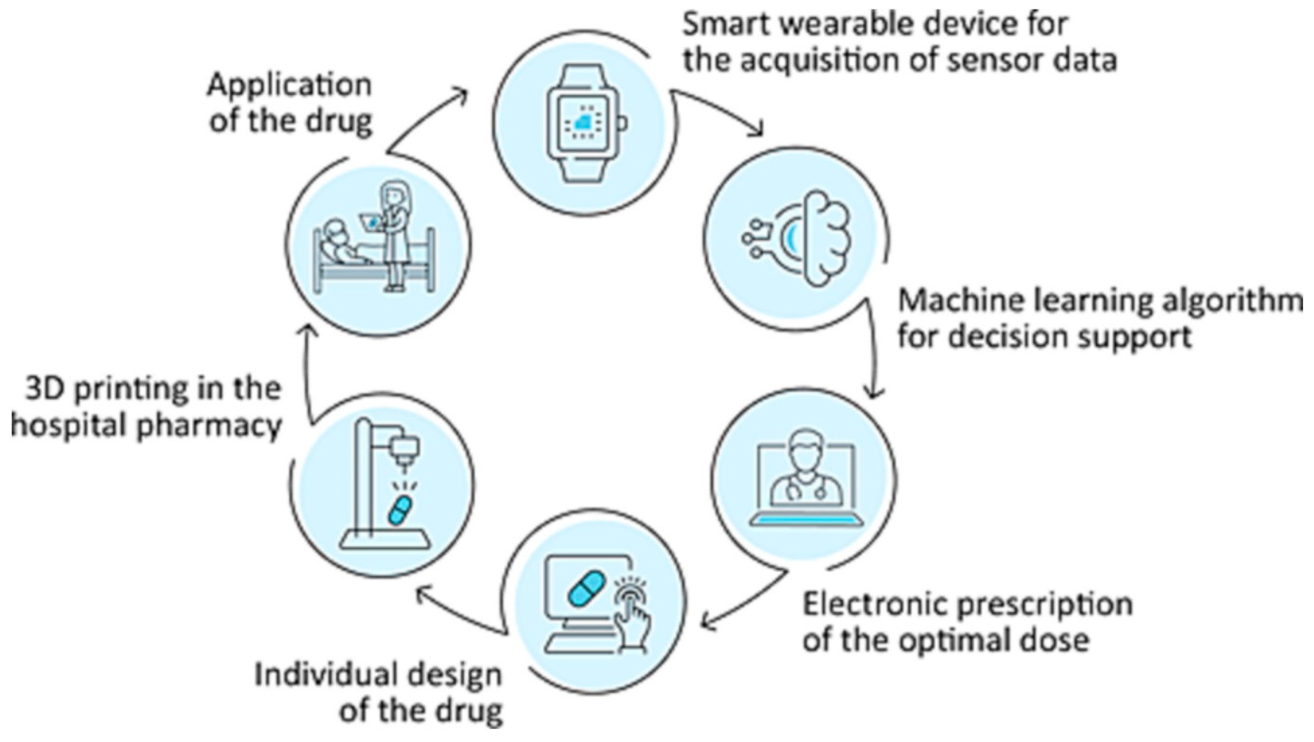 Pharmaceutics 17 00551 g010