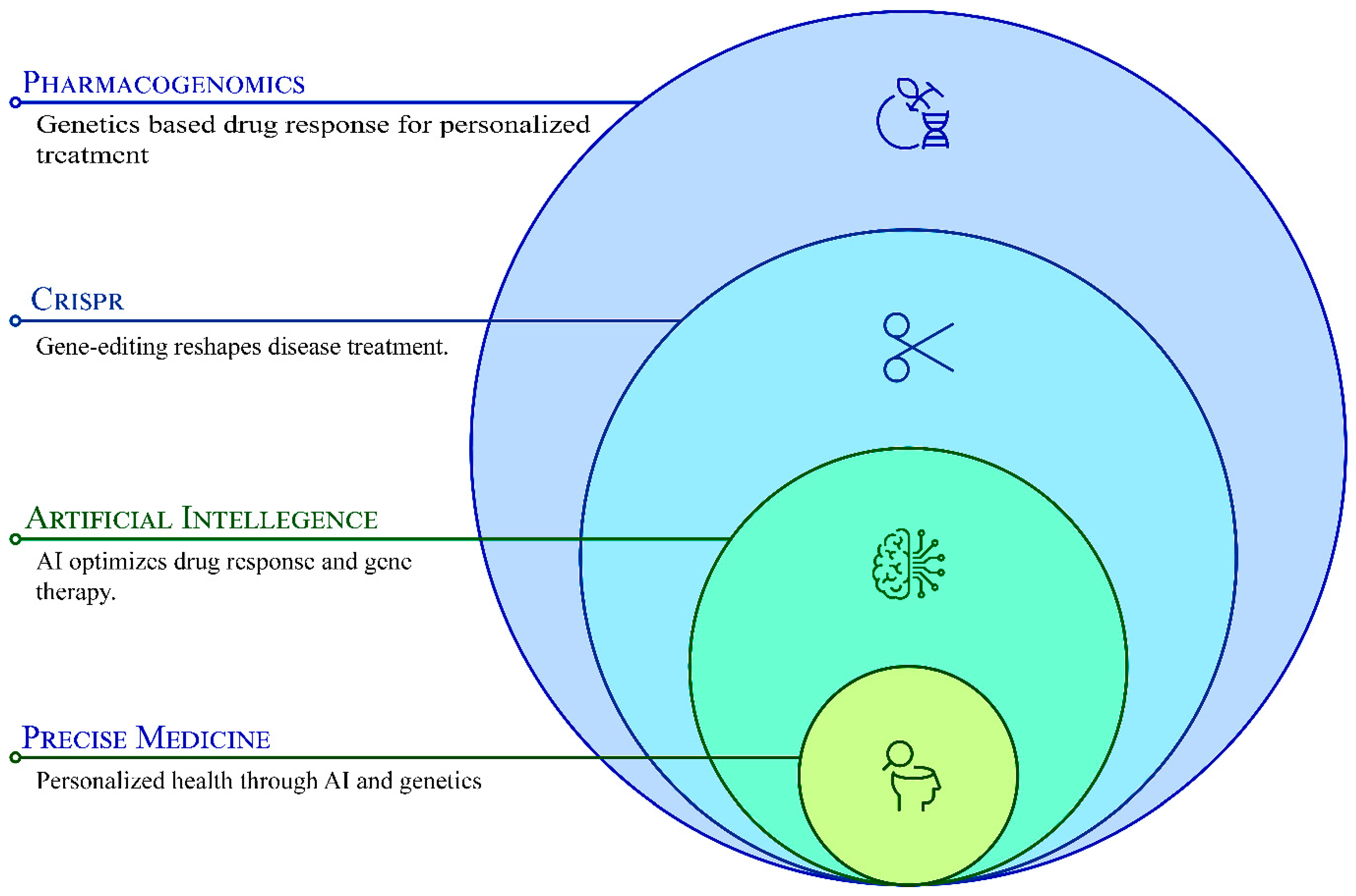 Pharmaceutics 17 00555 g001