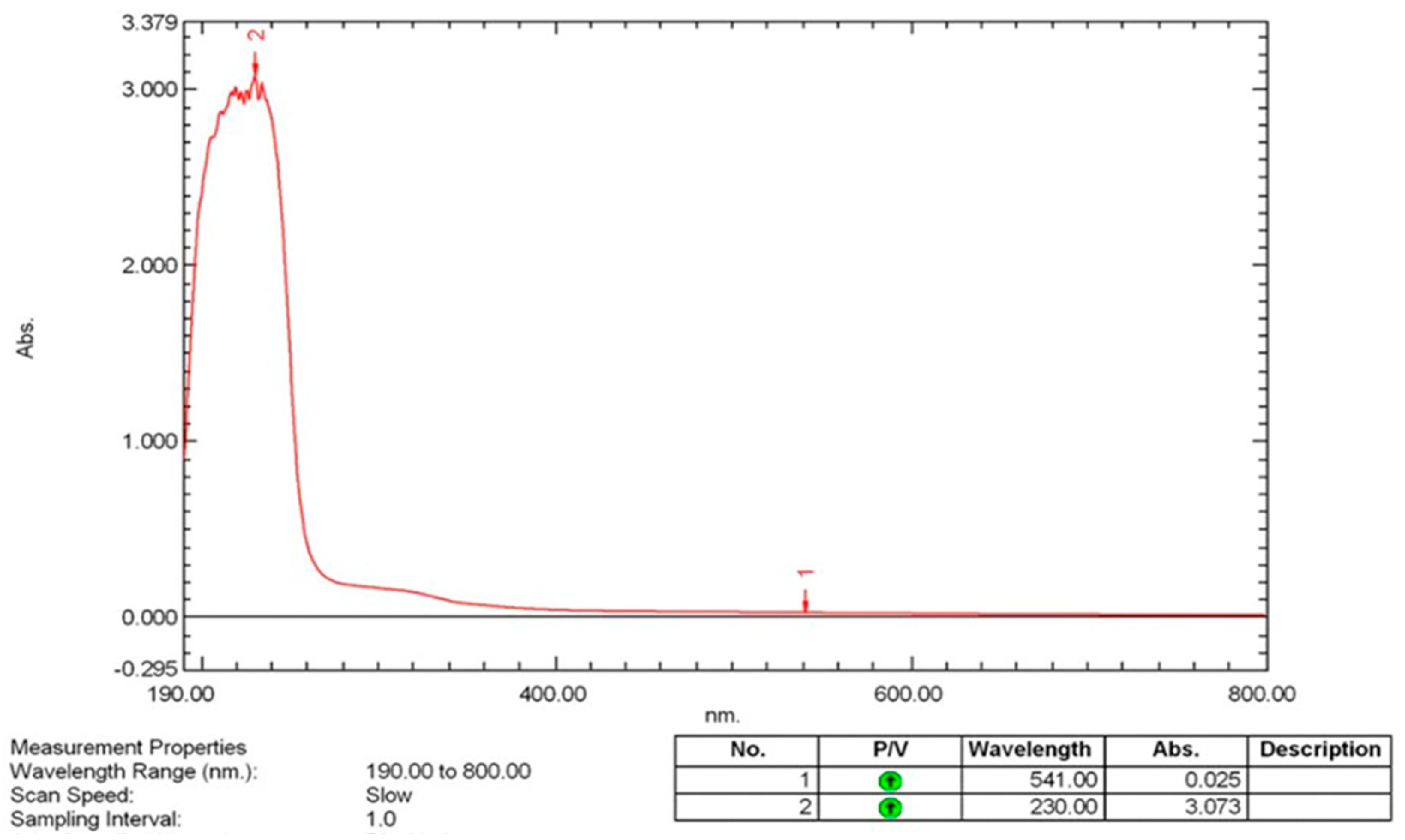Pharmaceutics 17 00556 g005