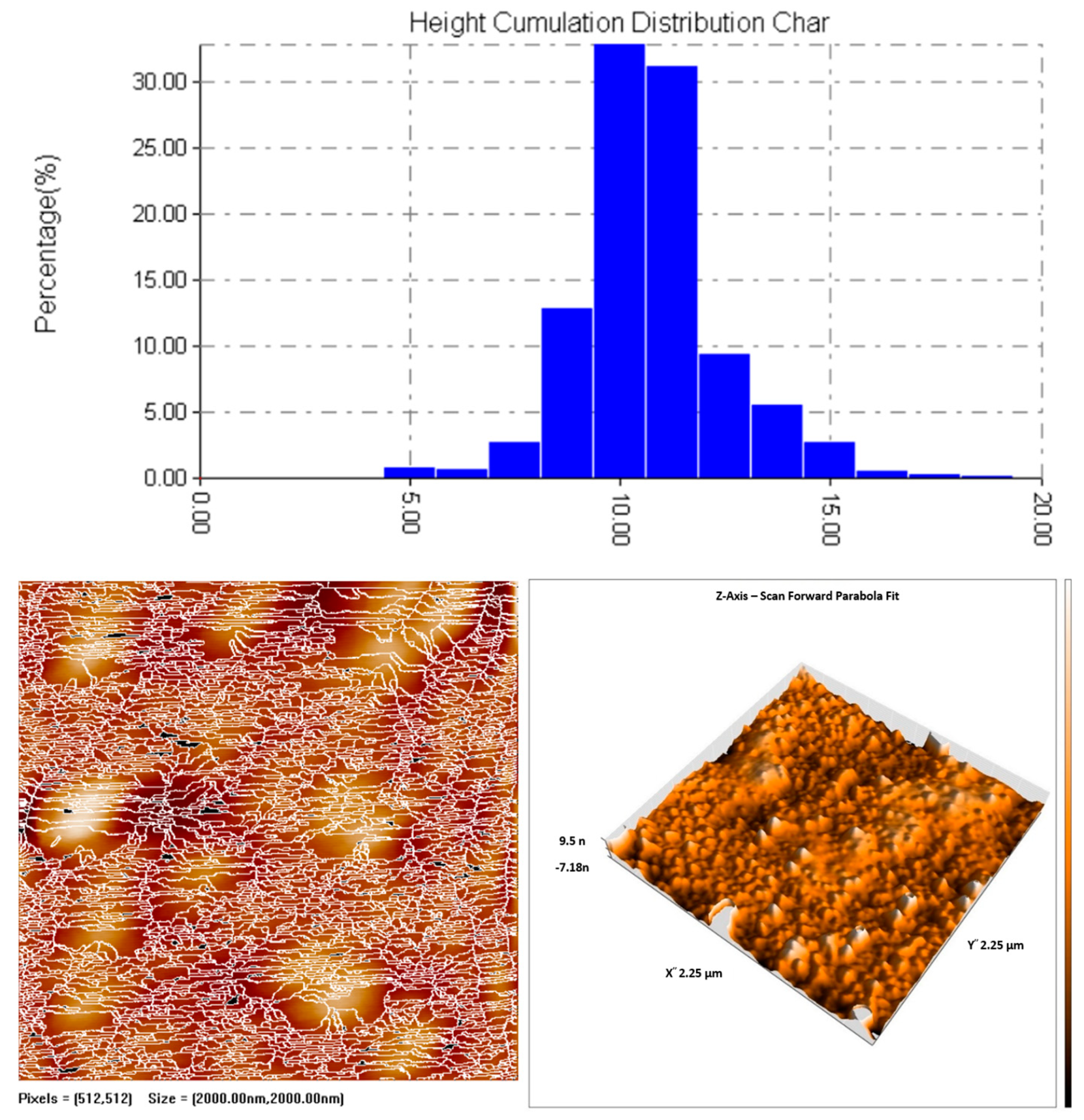 Pharmaceutics 17 00556 g006