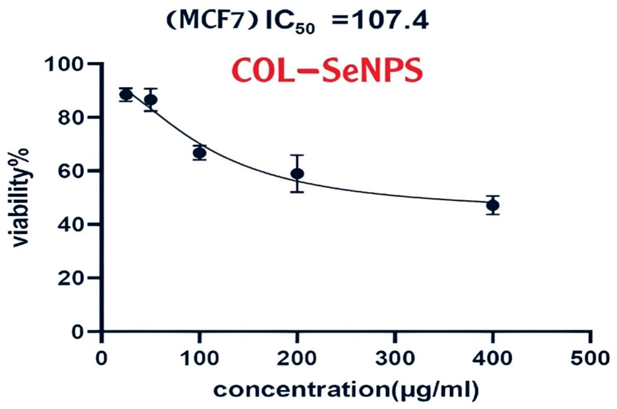 Pharmaceutics 17 00556 g016a