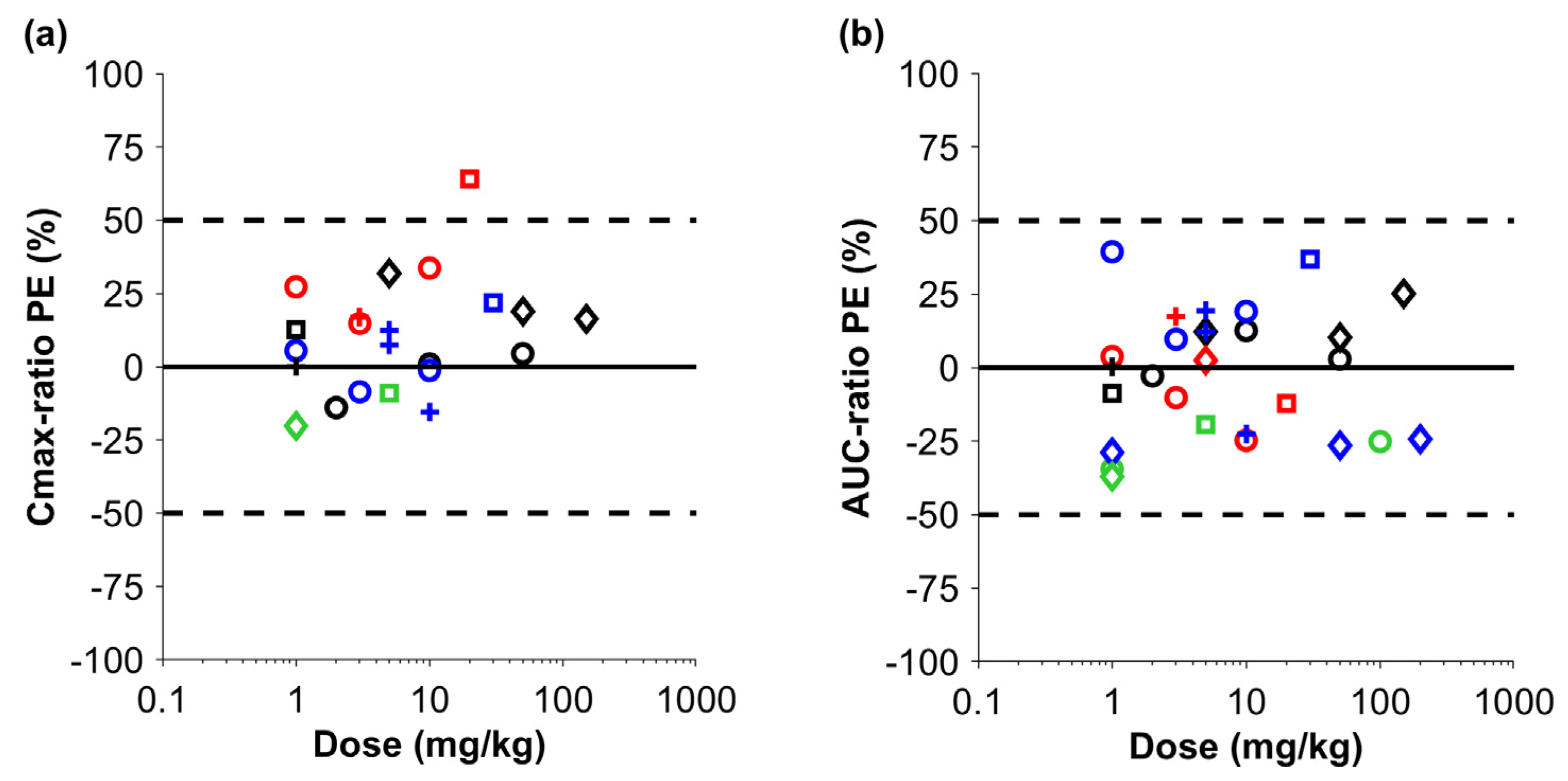 Pharmaceutics 17 00560 g002