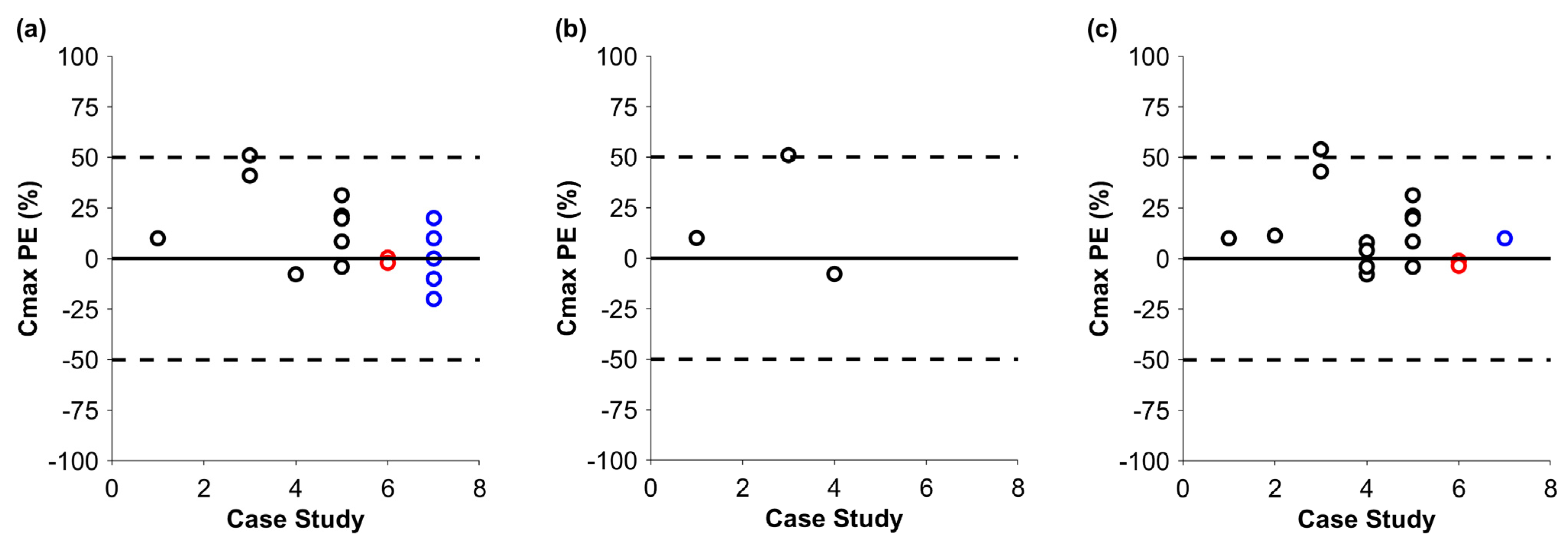 Pharmaceutics 17 00560 g003